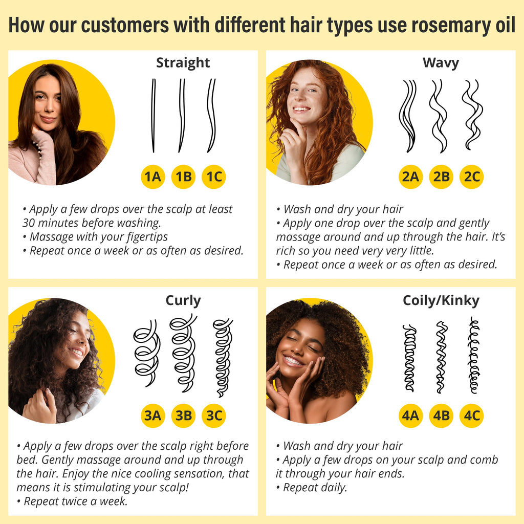 Seven Minerals Rosemary Oil for Hair Growth with Biotin & Keratin – 2 fl oz