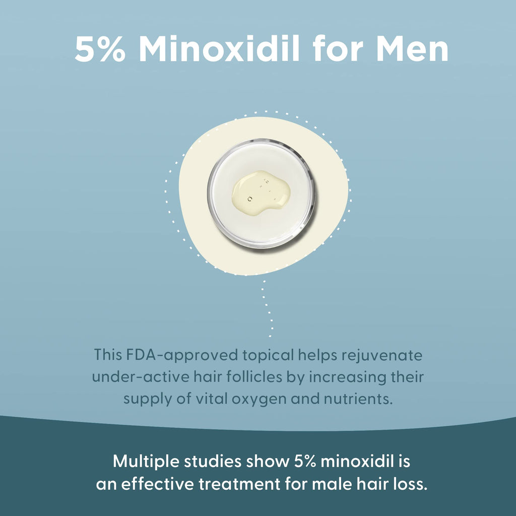 Shapiro MD Hair Growth Experts Minoxidil 5% Topical Solution for Men's Hair Growth – 2 Month Supply