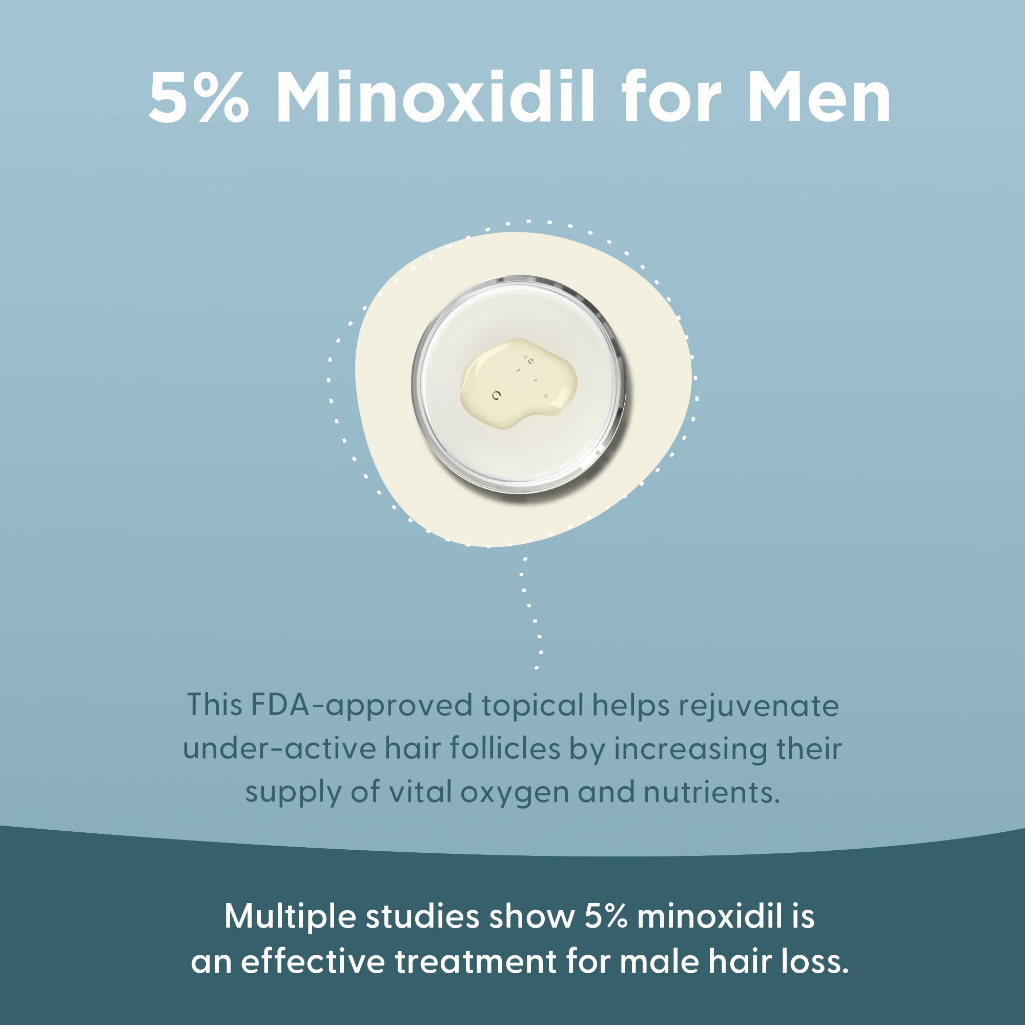 Shapiro MD Hair Growth Experts Minoxidil 5% Topical Solution for Men's Hair Growth – 2 Month Supply