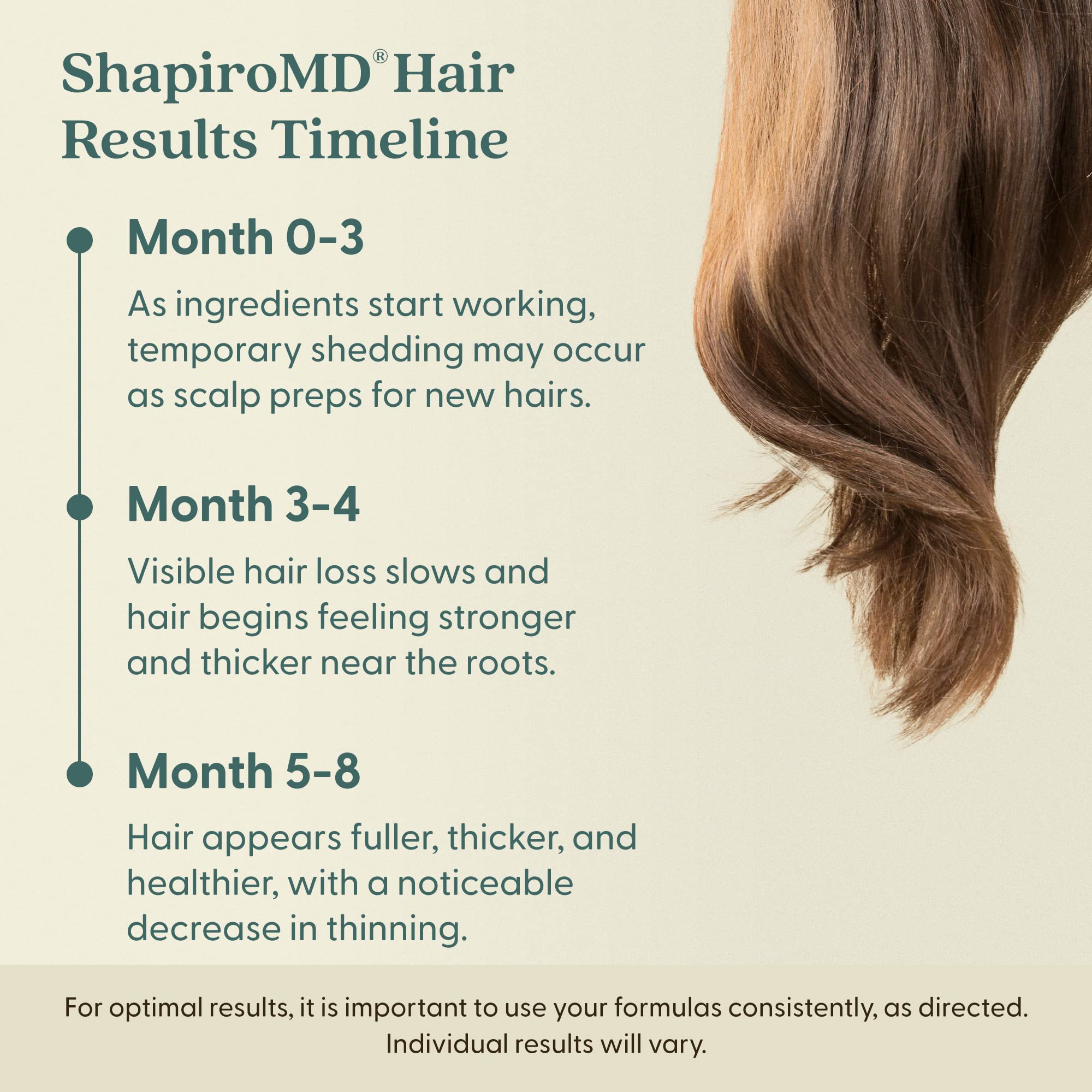 Shapiro MD Hair Growth Experts Minoxidil 5% Topical Solution for Men's Hair Growth – 2 Month Supply