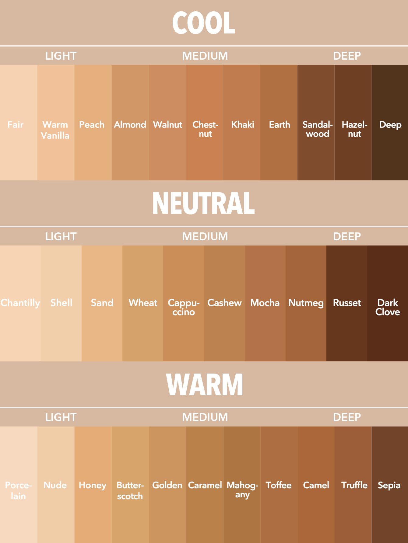 SHEGLAM Full Coverage Foundation - Long Lasting Waterproof Matte-Dewy Sand