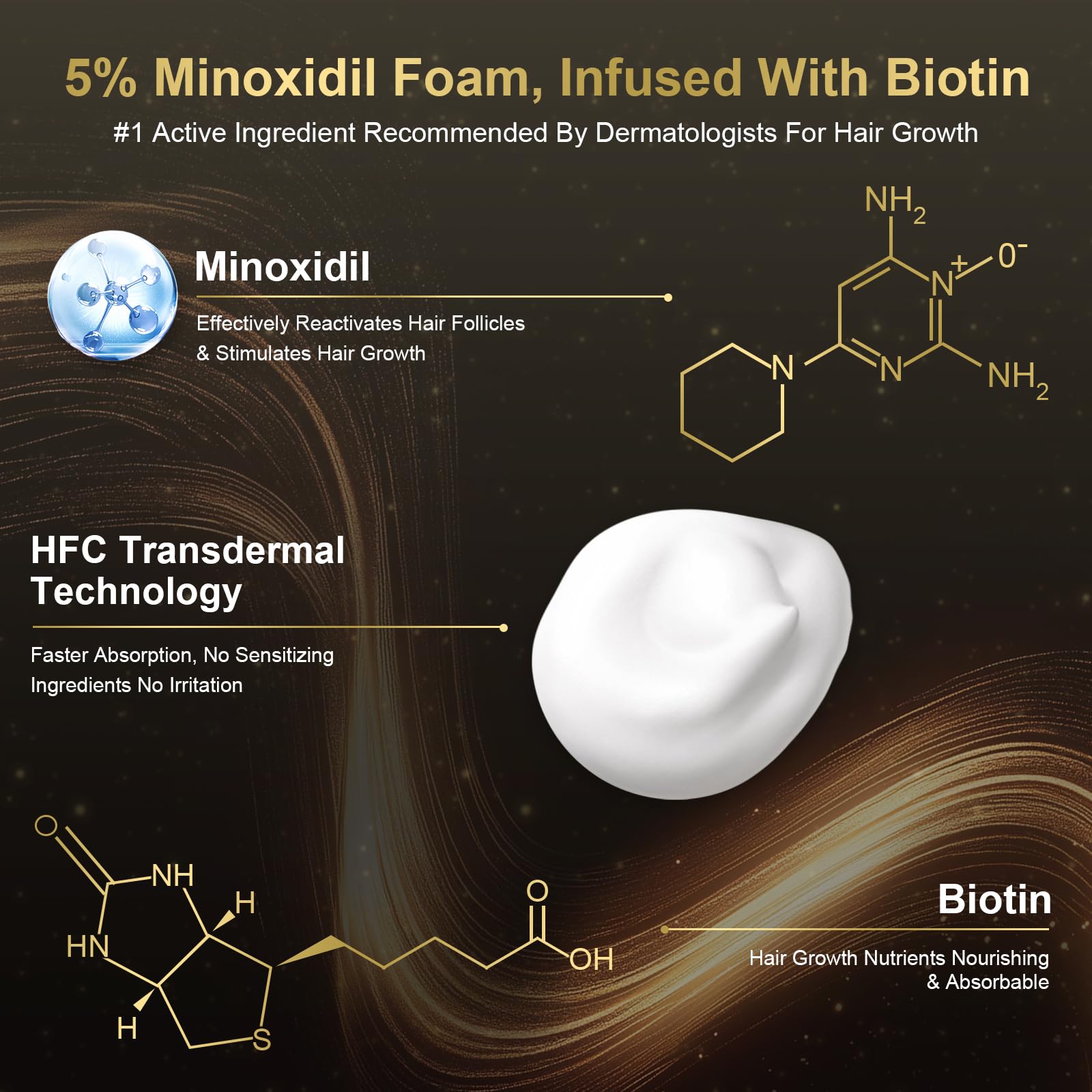 Sidinox 5% Minoxidil Foam for Men & Women – Biotin-Boosted Hair Growth, 3-Month Supply