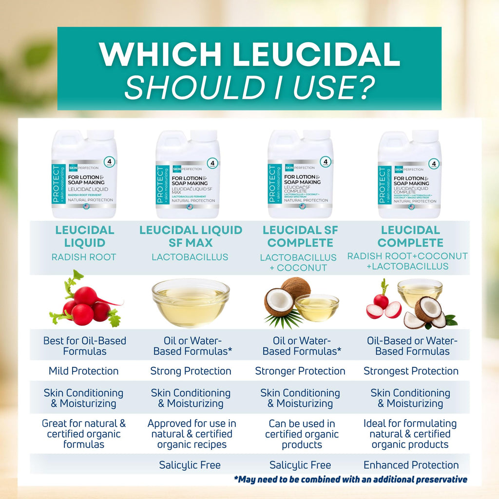 Skin Perfection Leucidal Liquid — Natural Radish Root Preservative for DIY Skincare (0.5 oz)