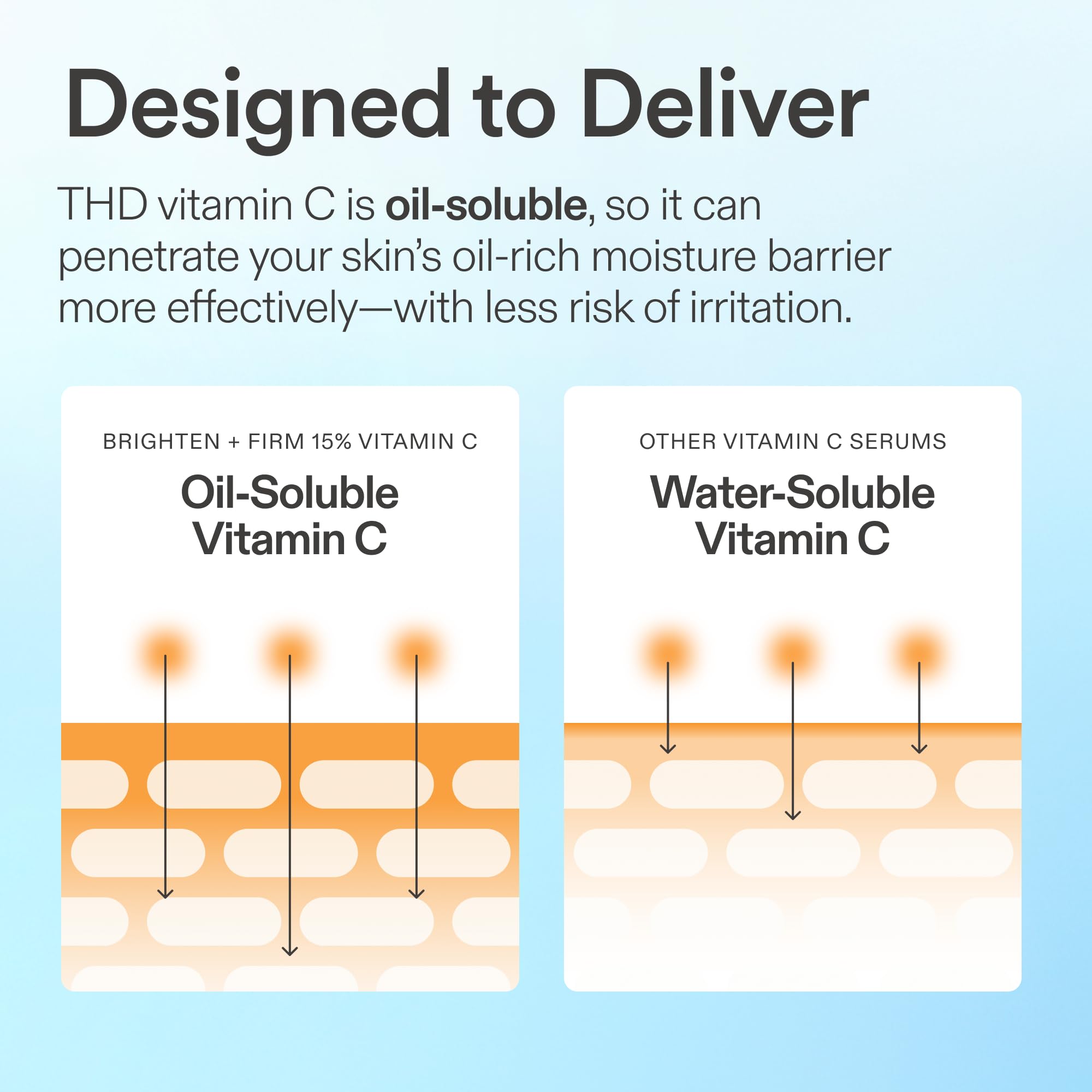 Skinfix Brighten + Firm 15% Vitamin C Serum for Face | Fade Dark Spots & Fine Lines