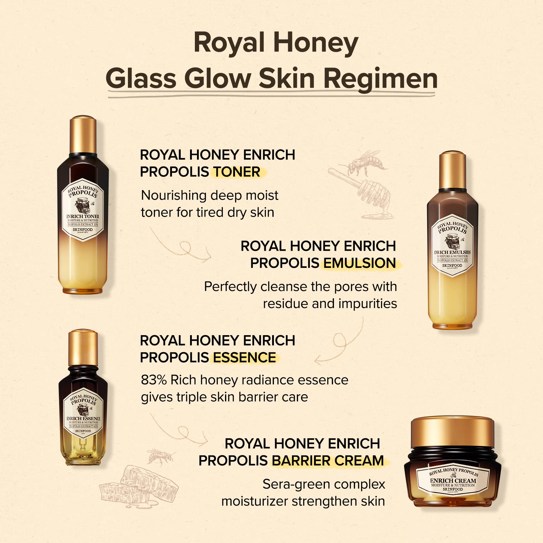 SKINFOOD 1957 Royal Honey Propolis Enrich Essence – 63% Black Bee Propolis & 10% Royal Jelly Extract Serum | 50ml