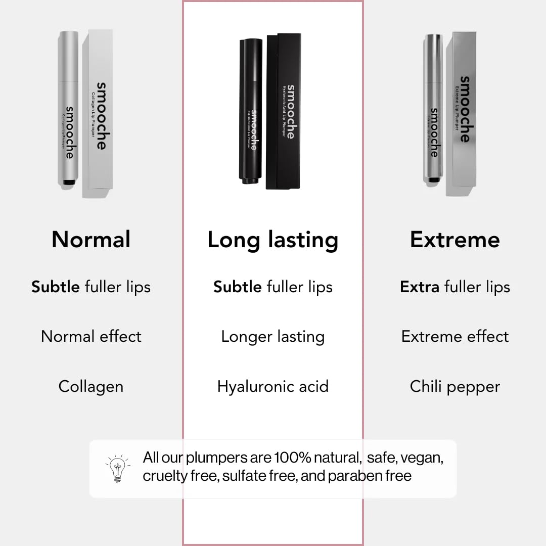 Smooche Long Lasting Lip Plumper | Hydration and Fuller Lips