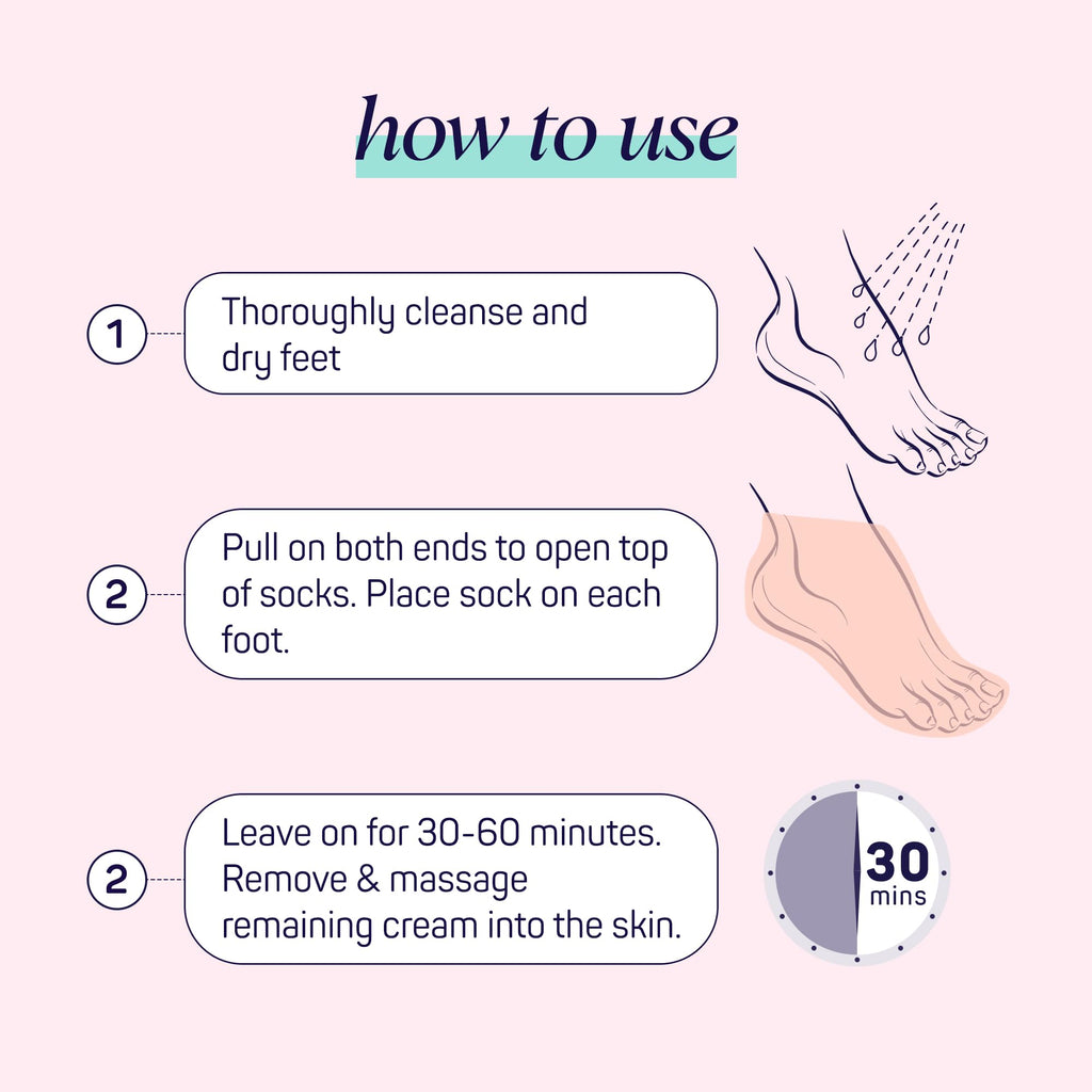 SpaLife Moisturizing Foot Sockies — Intensive Hydration Foot Mask for Dry, Cracked Feet | 8 Pack
