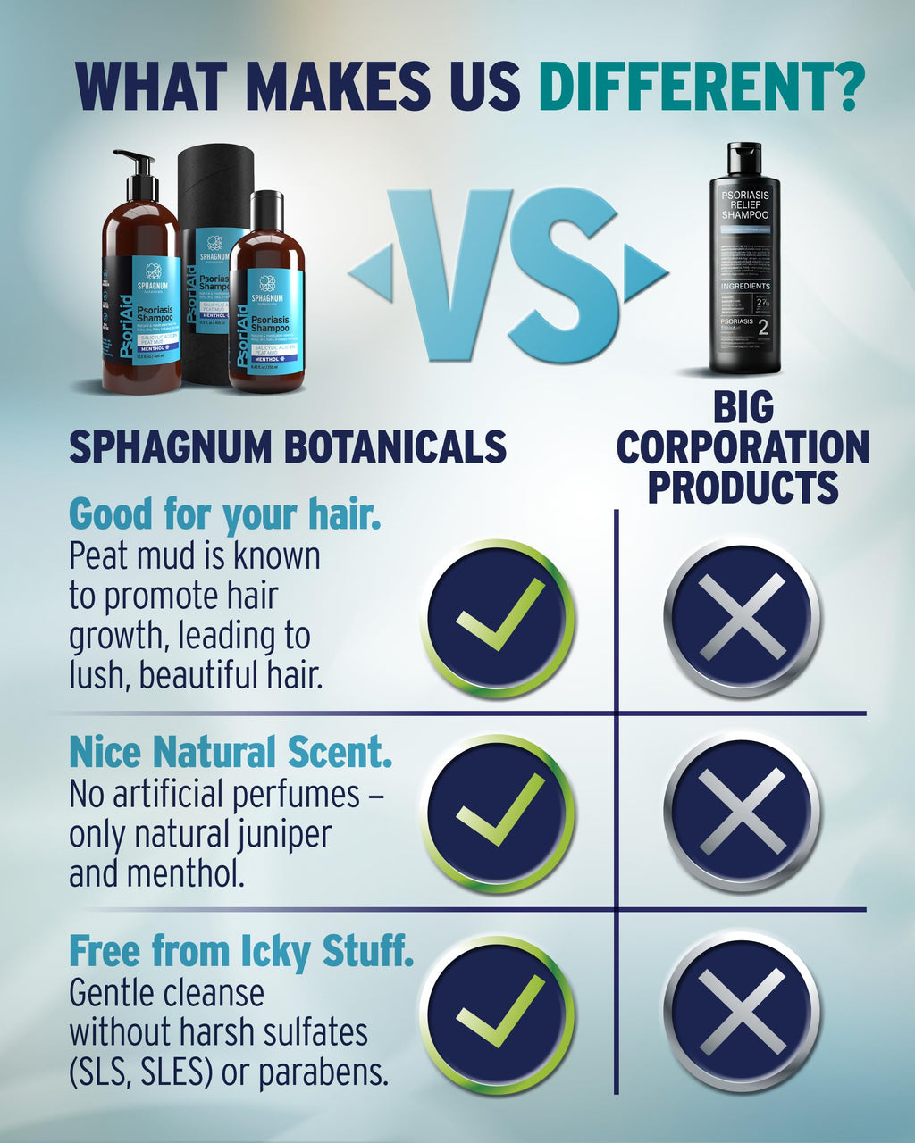 Sphagnum Botanicals Psoriasis Shampoo with Salicylic Acid – Menthol & Peat Mud, Sulfate-Free – 13.5 fl oz