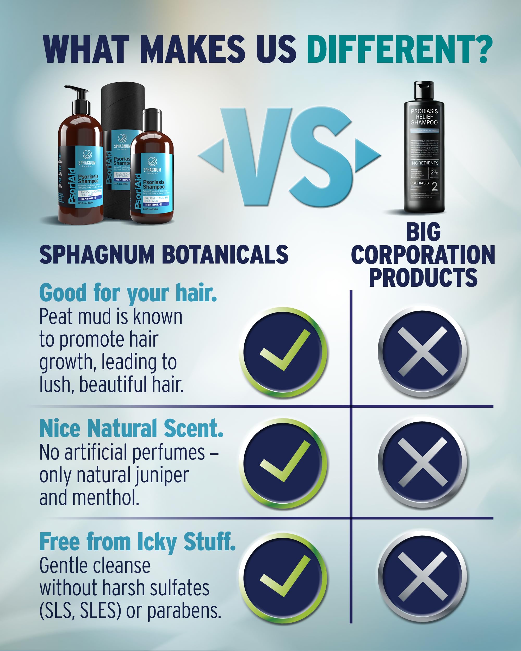 Sphagnum Botanicals Psoriasis Shampoo with Salicylic Acid – Menthol & Peat Mud, Sulfate-Free – 13.5 fl oz