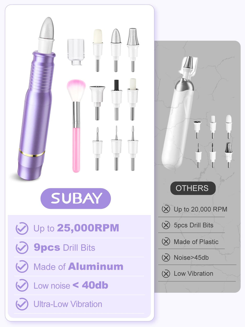 SUBAY Professional Manicure Pedicure Kit – Electric Nail Drill 25,000 RPM, 11 Attachments + 20 Bands