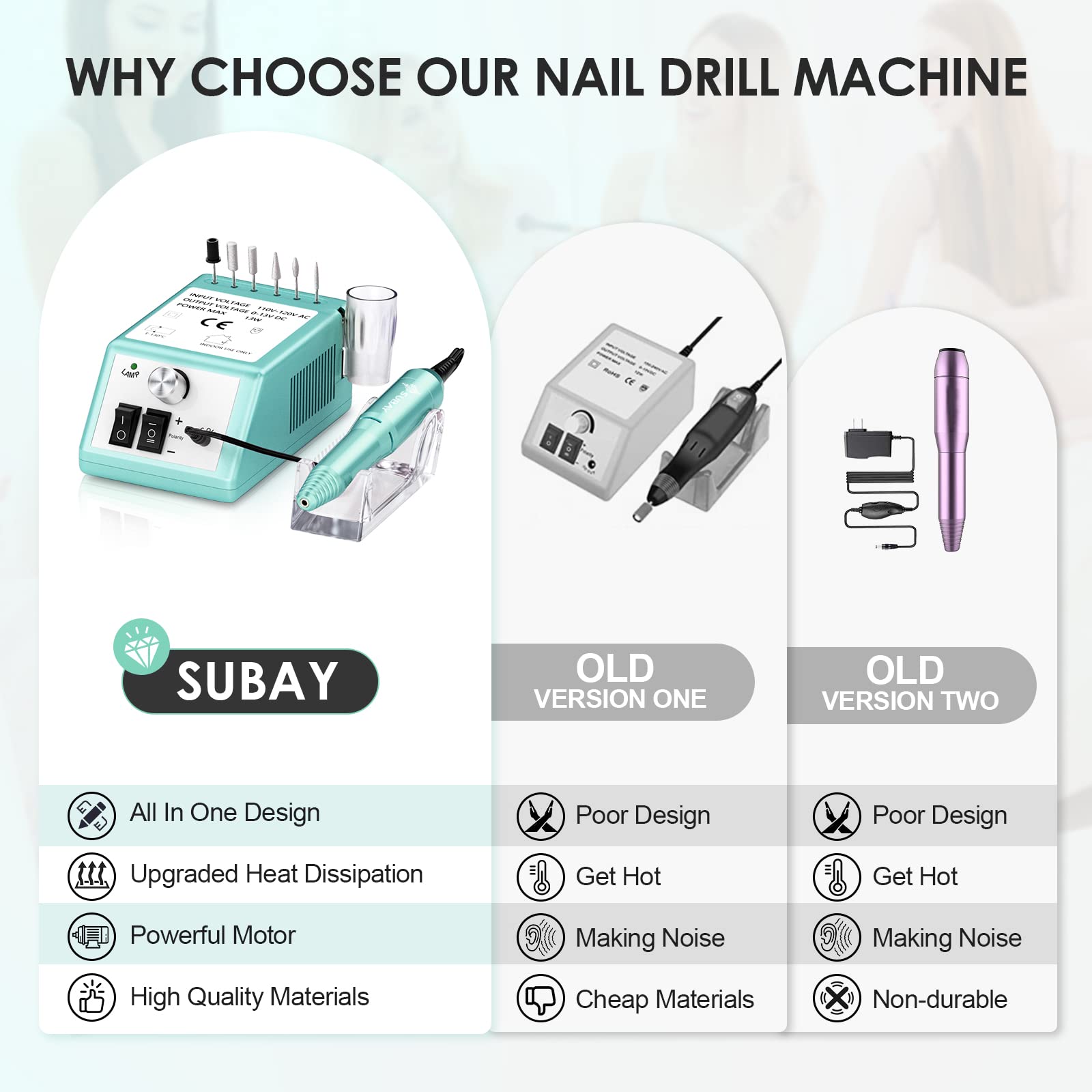 SUBAY Professional Nail Drill Kit – 0–20,000 RPM, Vented Handpiece, 6-Hole Bit System