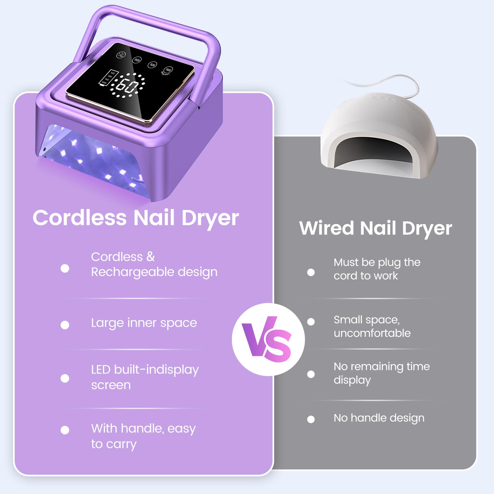 SUBAY UV Nail Lamp 108W – Cordless Gel Curing, 36 Beads, Touch Display, 4 Timers, Auto Sensor, Purple