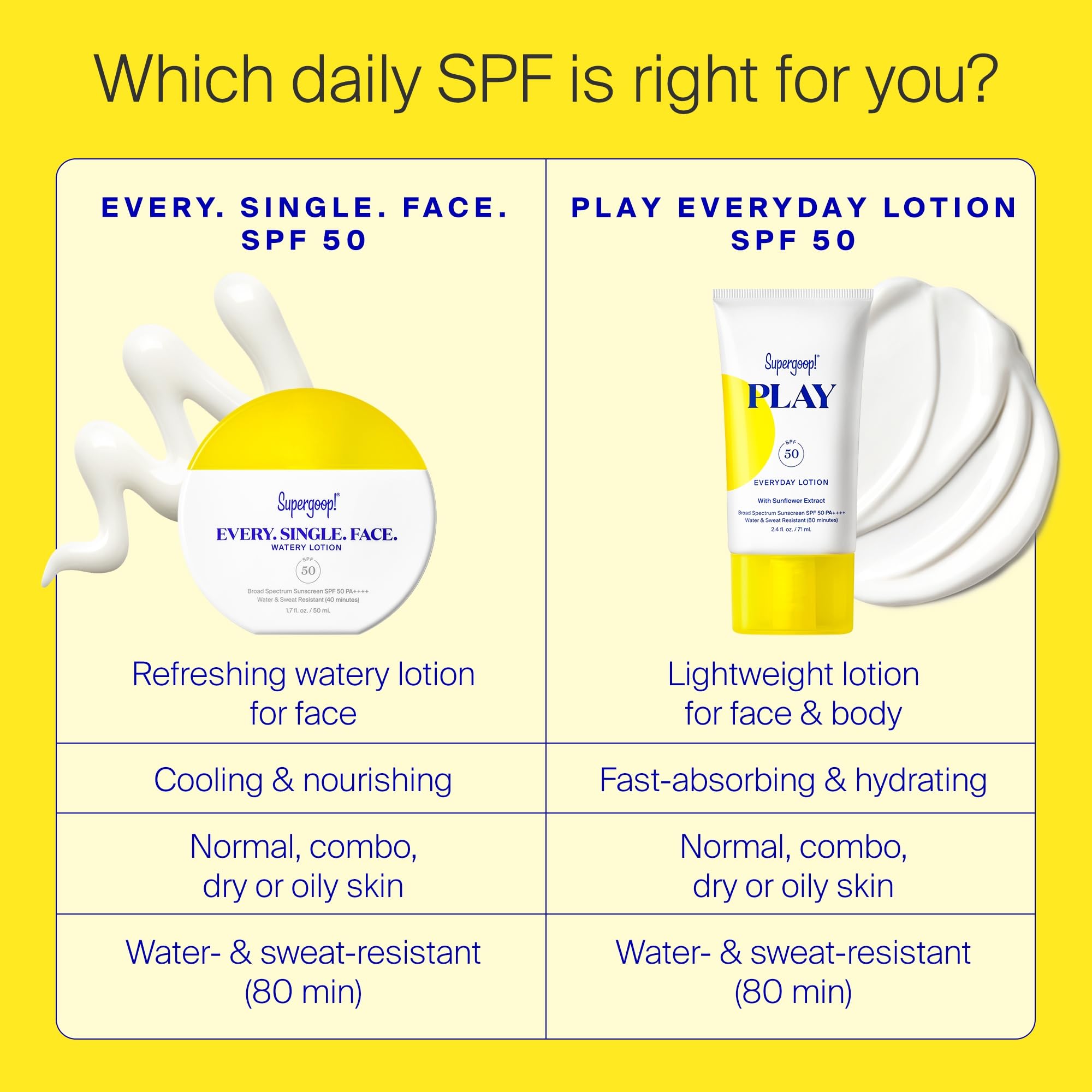 Supergoop! Every. Single. Face. Watery Lotion SPF 50 — Pack of 2 (1.7 oz)