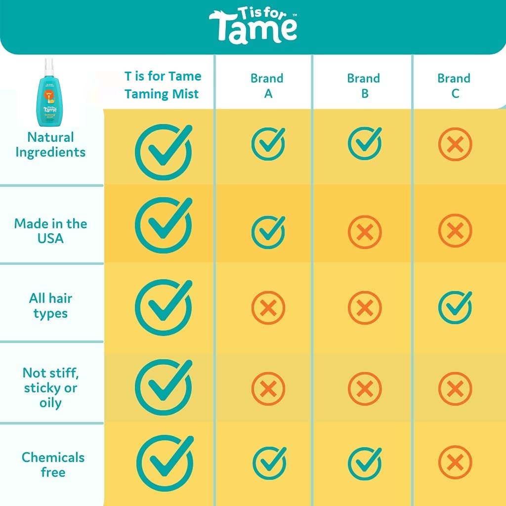T is for Tame Kids Detangler Spray & Detangler Brush – Gentle Frizz Control for Curly & Fine Hair