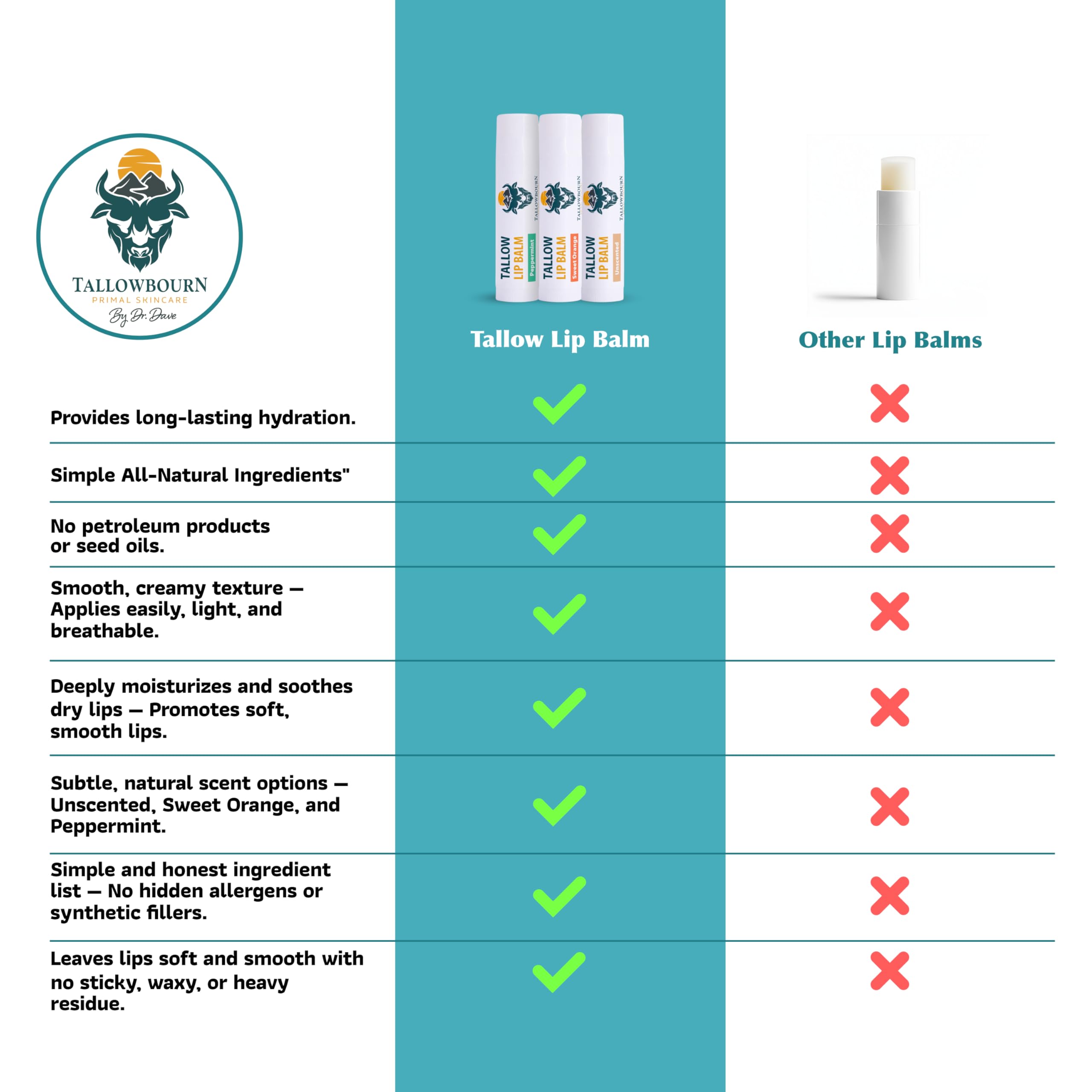 Tallowbourn Moisturizing Tallow Lip Balm 3-Pack – Grass-Fed Tallow + Organic Coconut Oil