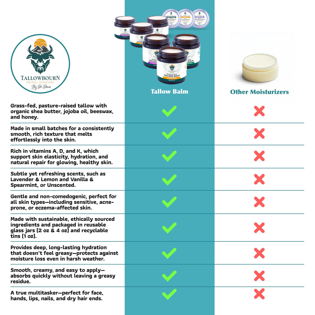 Tallowbourn Grass-Fed Beef Tallow Balm – Unscented Face & Body Moisturizer (1 oz) | Shea Butter, Jojoba Oil, Honey