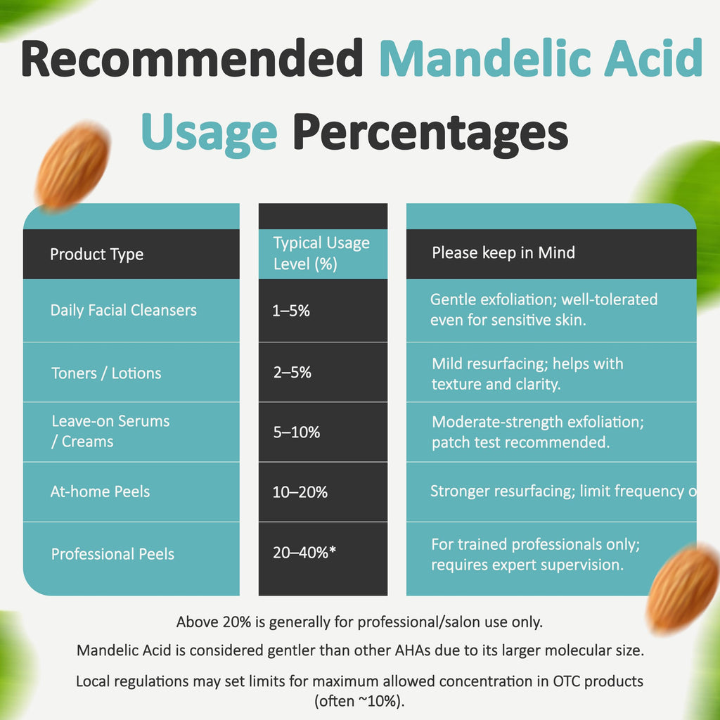 Talsen Chemicals Mandelic Acid Powder 99.9% Purity – DIY Serum, Peel, Mask or Cream 8 oz / 226 g