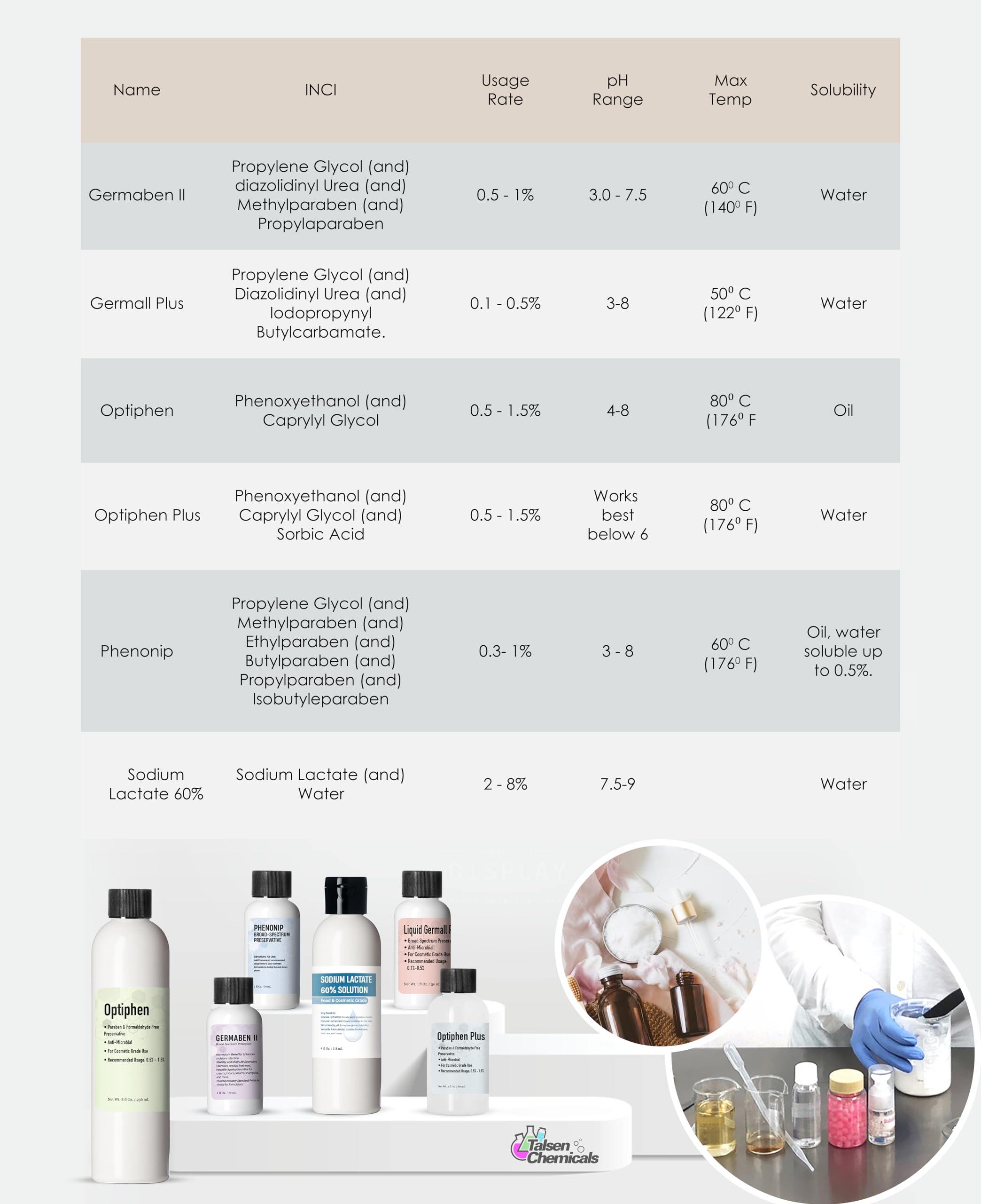 Talsen Chemicals Optiphen Preservative Liquid – Paraben Free, Water-Soluble, Broad Spectrum (8 oz)