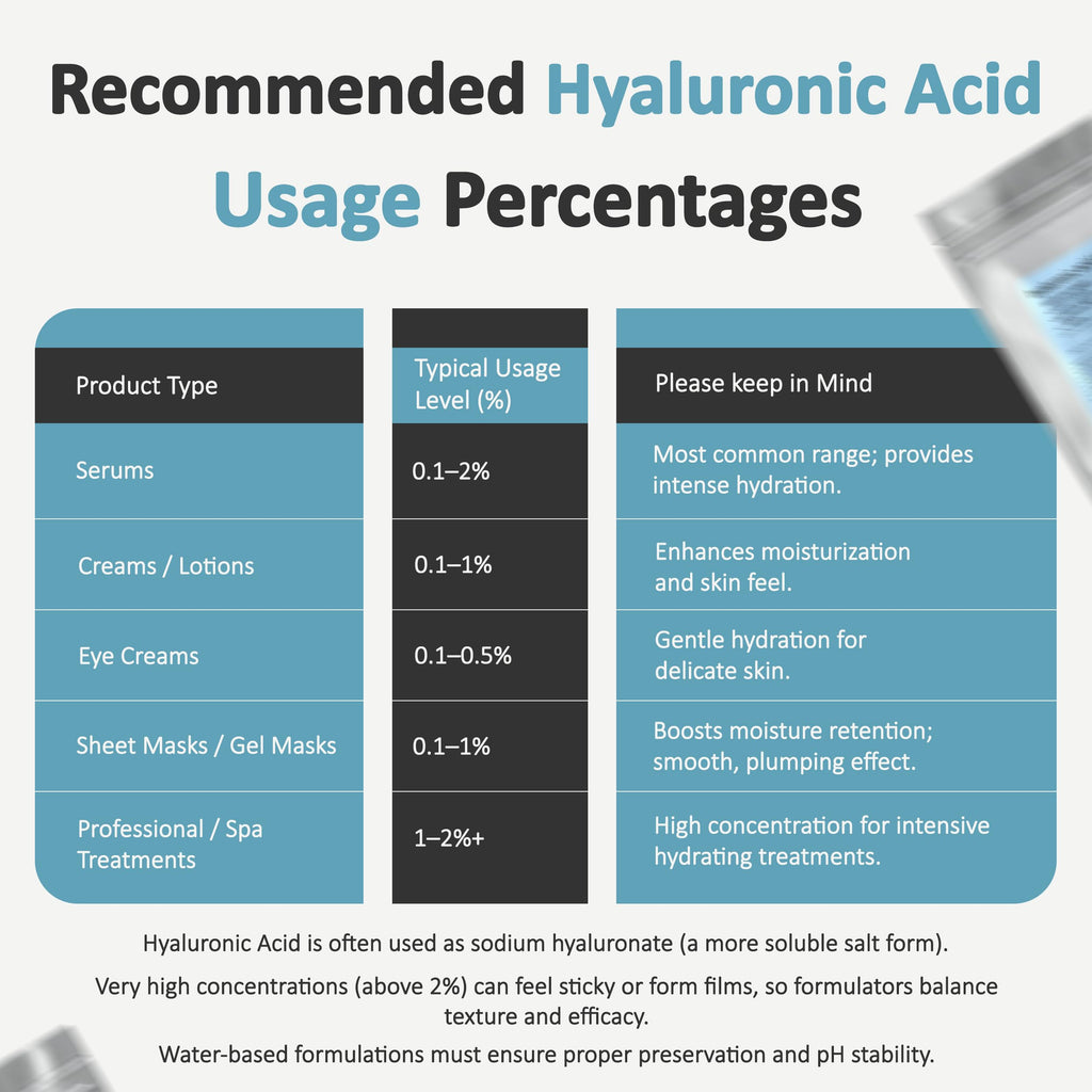 Talsen Chemicals Pure Hyaluronic Acid Powder 1800 kDa+ (2 oz / 56 g) – DIY Serums, Natural Cosmetic Grade