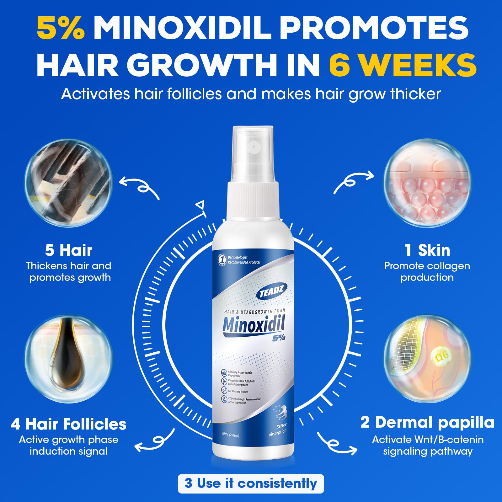 TEADZ 5% Minoxidil for Men and Women – Intense Hair Growth Serum (2 x 2.82 oz)