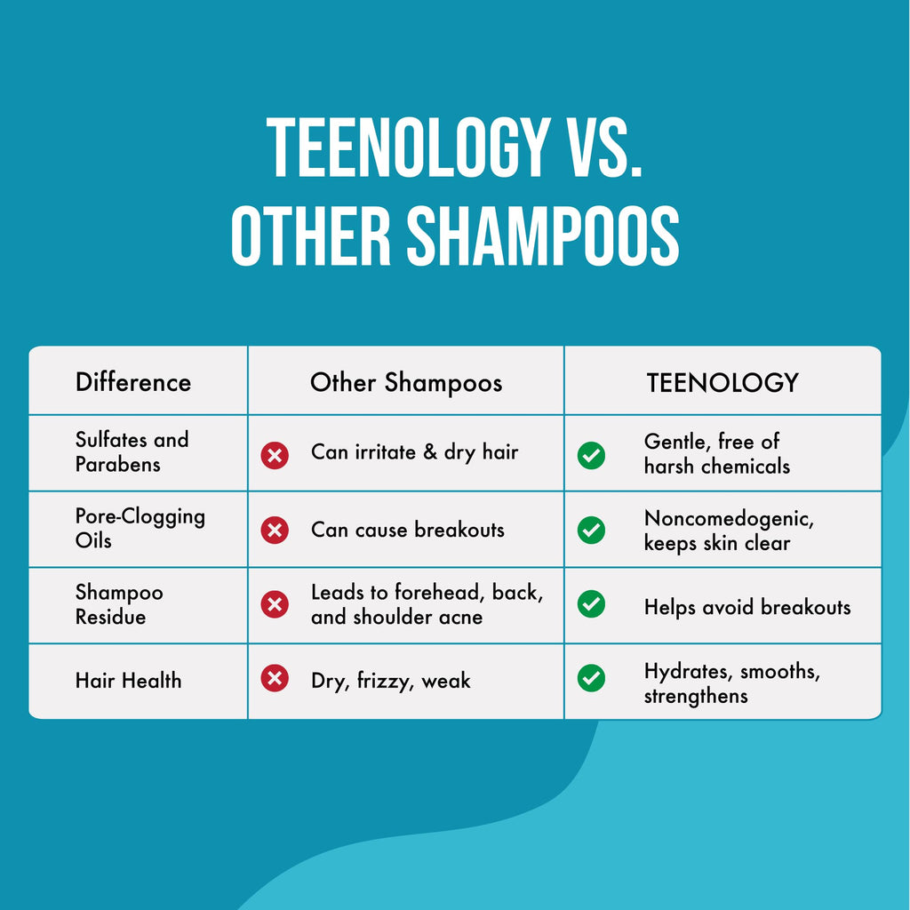 Teenology Teen Shampoo – Non-Comedogenic, Sulfate & Paraben Free, 16 oz (Blueberry Pomegranate Cucumber)
