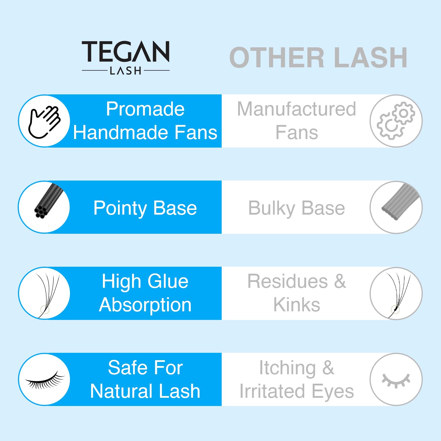 TEGAN LASH 500 Promade Fans Volume Eyelash Extensions | Handmade 3D-16D, Lightweight PBT, 0.03-0.07, C/CC/D, 9-15mm