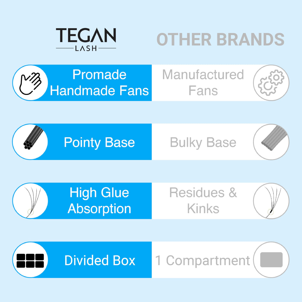 TEGAN LASH Promade Fan Mix Eyelash Extensions — 3D to 16D Premade Lashes 9–15mm