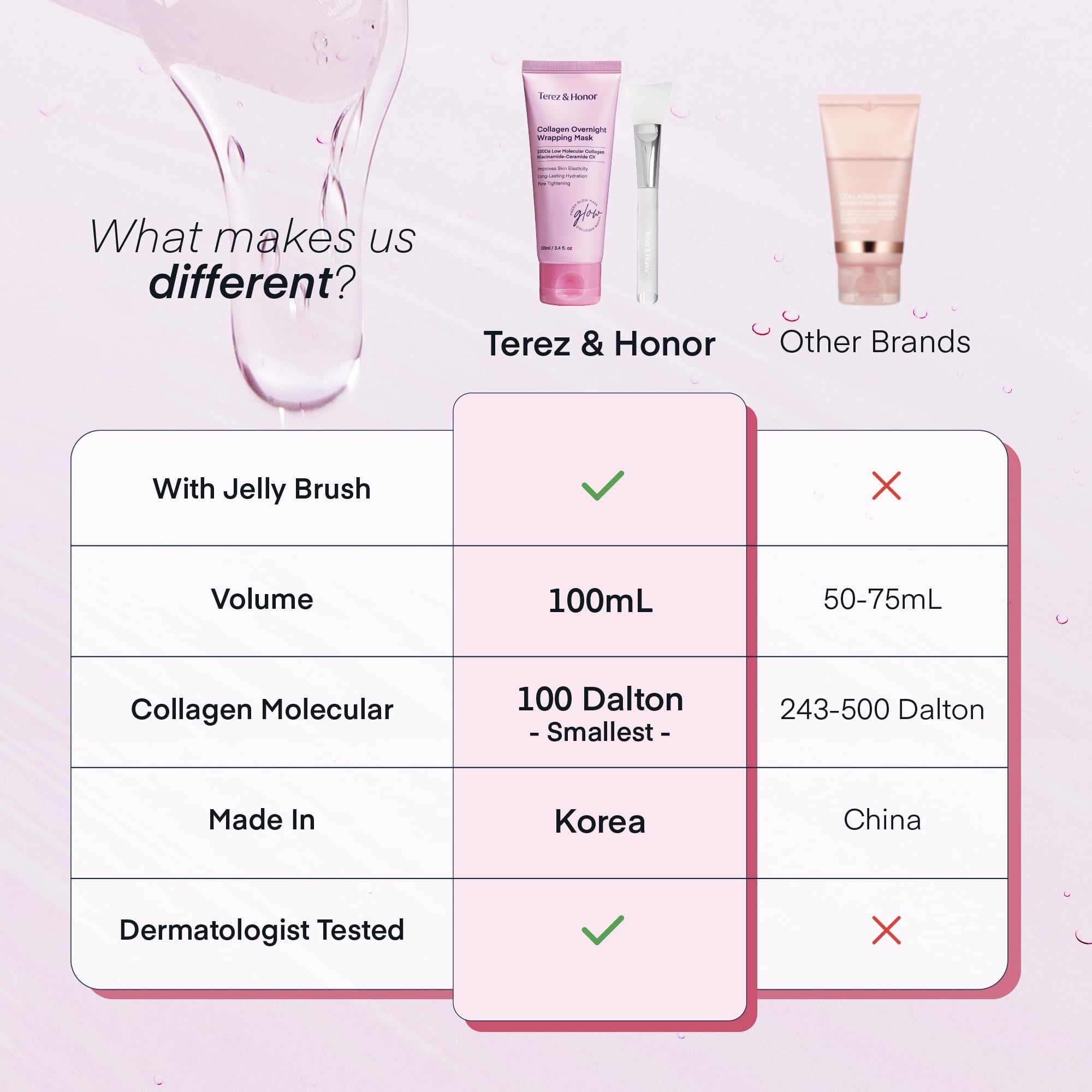 TEREZ & HONOR Collagen Night Wrap Mask – Elasticity, Hydration & Glow (100Da Collagen)