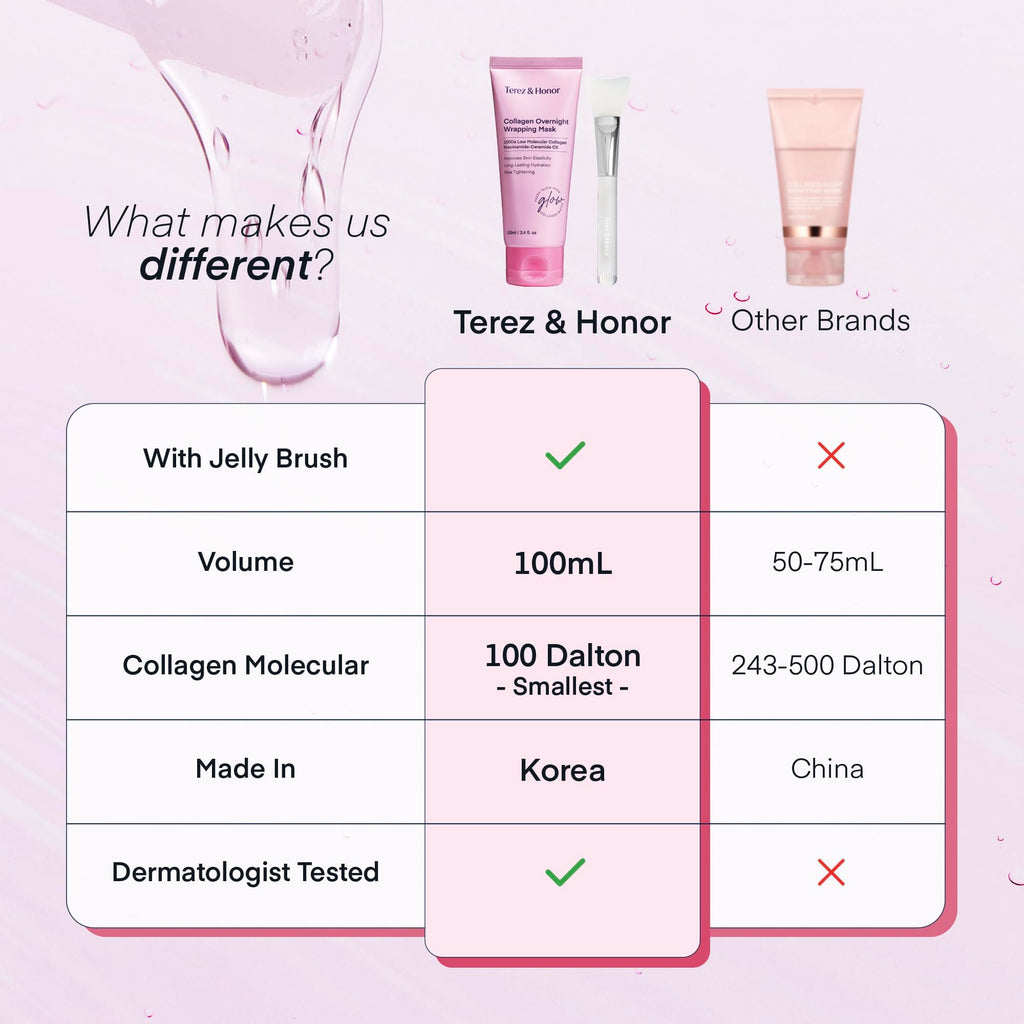TEREZ & HONOR Collagen Night Wrap Mask – Elasticity, Hydration & Glow
