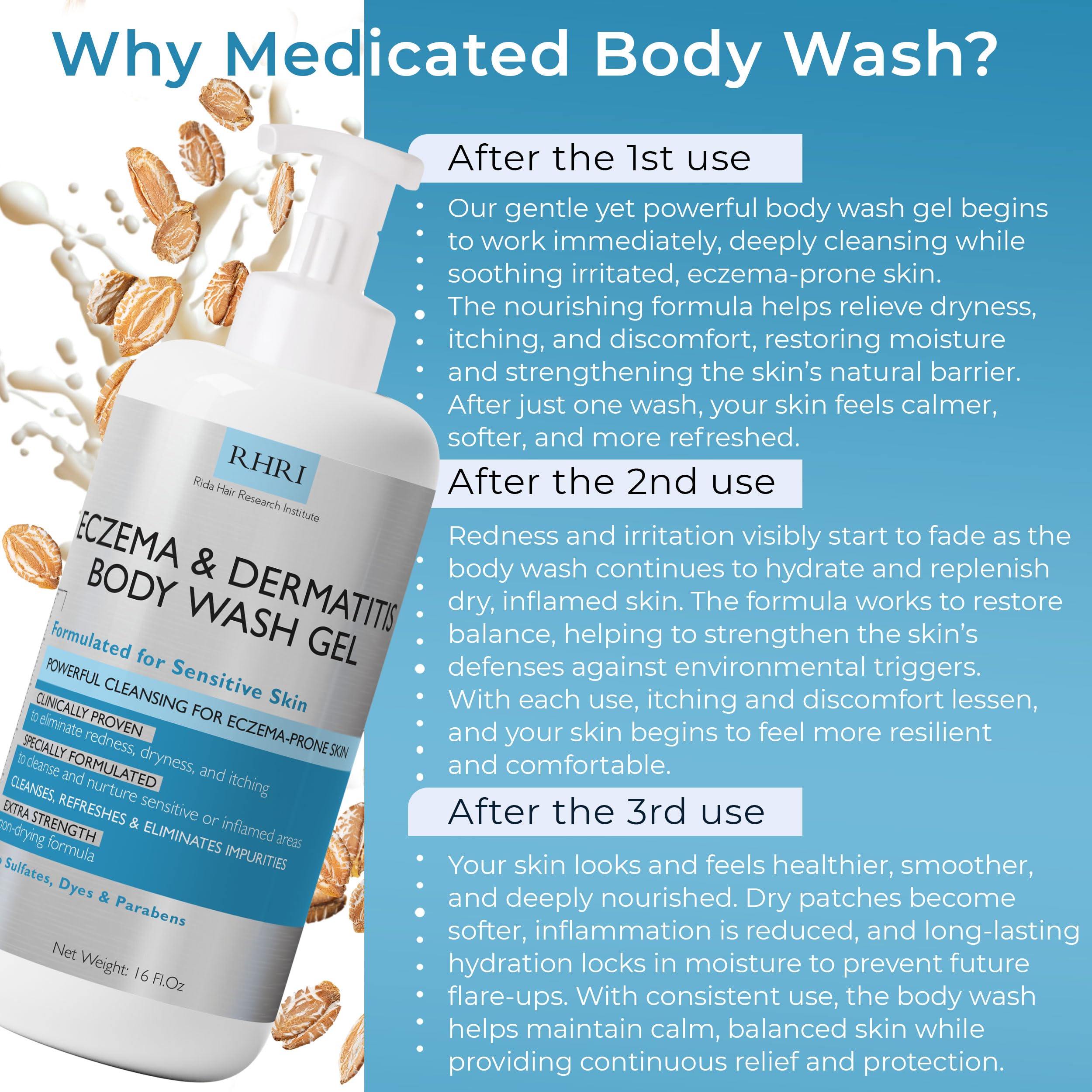 Eczema Body Wash | Terramed Just Think Comfort | Gentle, Sulfate-Free Cleanser
