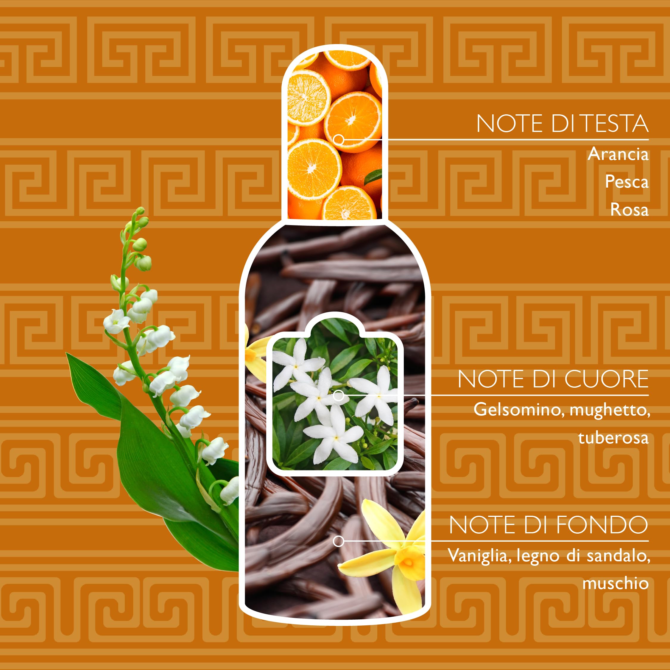 Tesori d'Oriente Treasures East Perfume Lotus – 100 ml