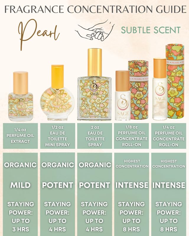 The Sage Lifestyle Pearl Roll-On Perfume Oil – Vanilla, Sandalwood & Musk, Travel Size
