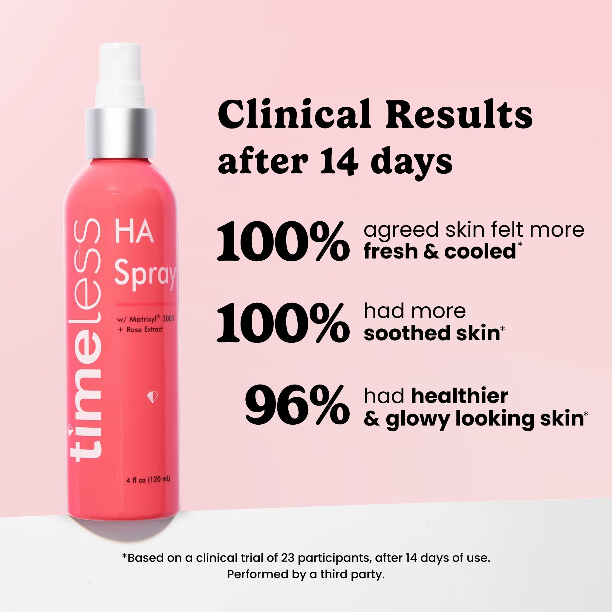 Timeless Skin Care HA Matrixyl 3000 Rose Spray – Fragrance-Free Hyaluronic Mist, 4 oz
