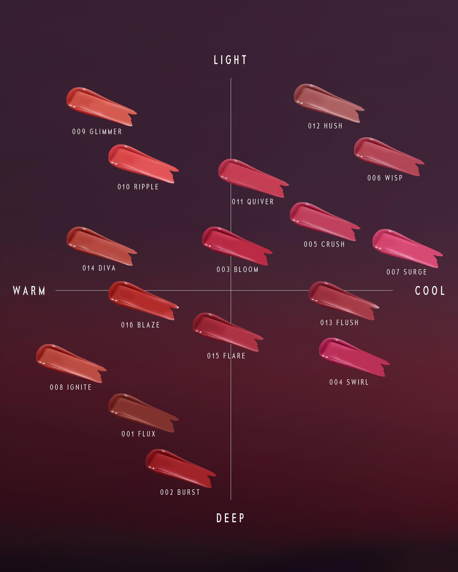 TIMEPHORIA Altera Lip Tint 002 Burst – Glossy-to-Matte, Hydrating, Weightless Lip Color