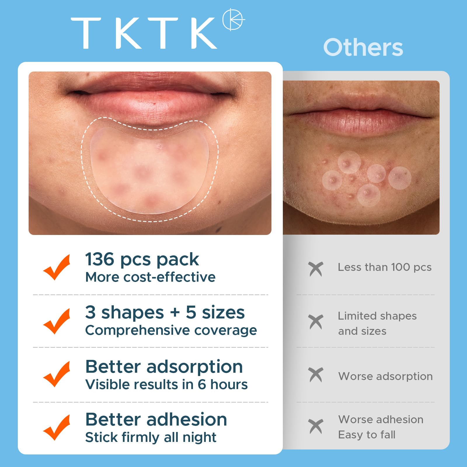 TKTK Large Hydrocolloid Chin Patches – 136 Count, 5 Sizes, Contoured Acne Patches