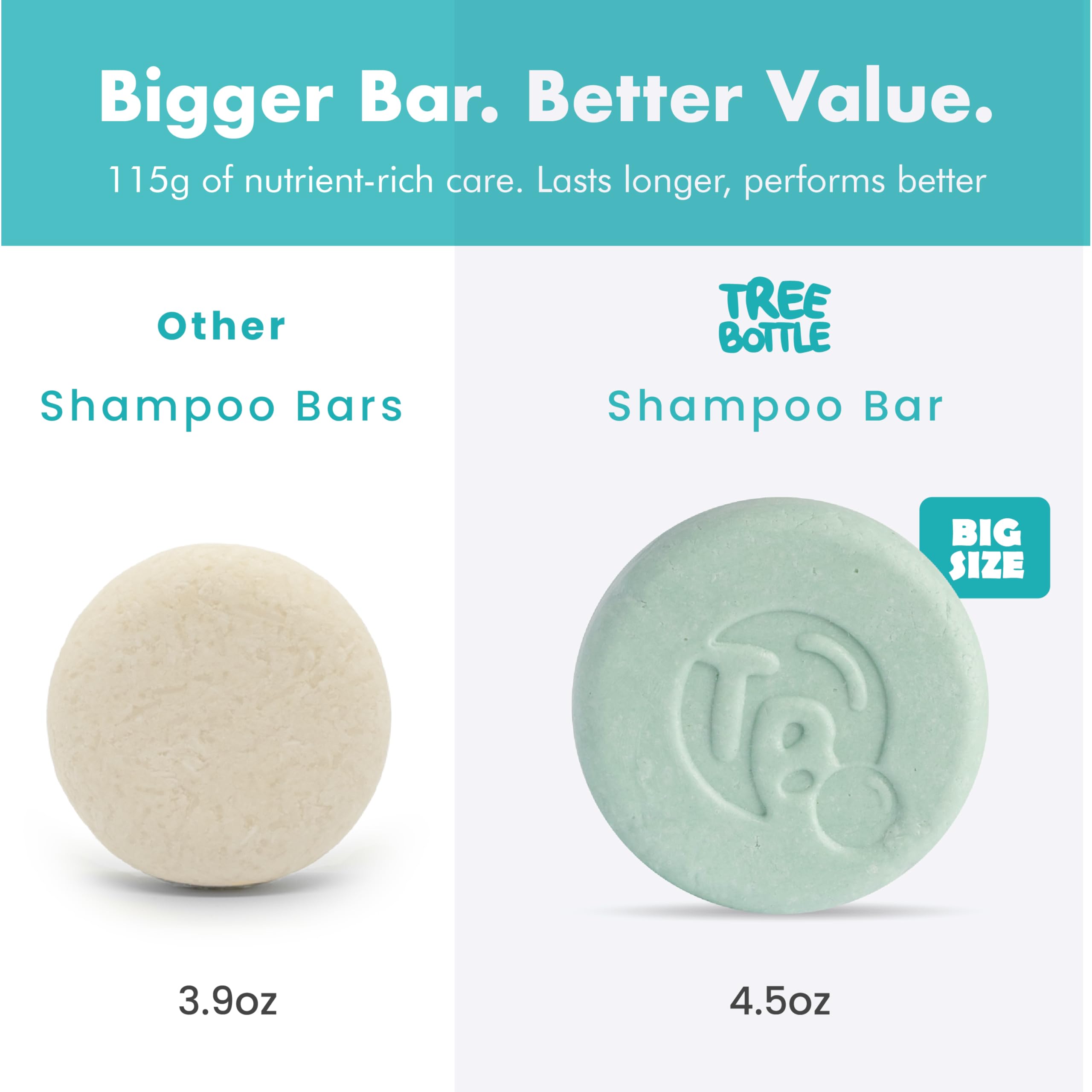 Tree Bottle Castor Oil + Biotin Shampoo Bar with Peppermint – Volumizing & Strengthening, Made in USA