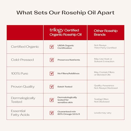 Trilogy Certified Organic Rosehip Oil – Intensive Nourishment for Dry Skin, Scars, and Fine Lines | 0.34 fl oz