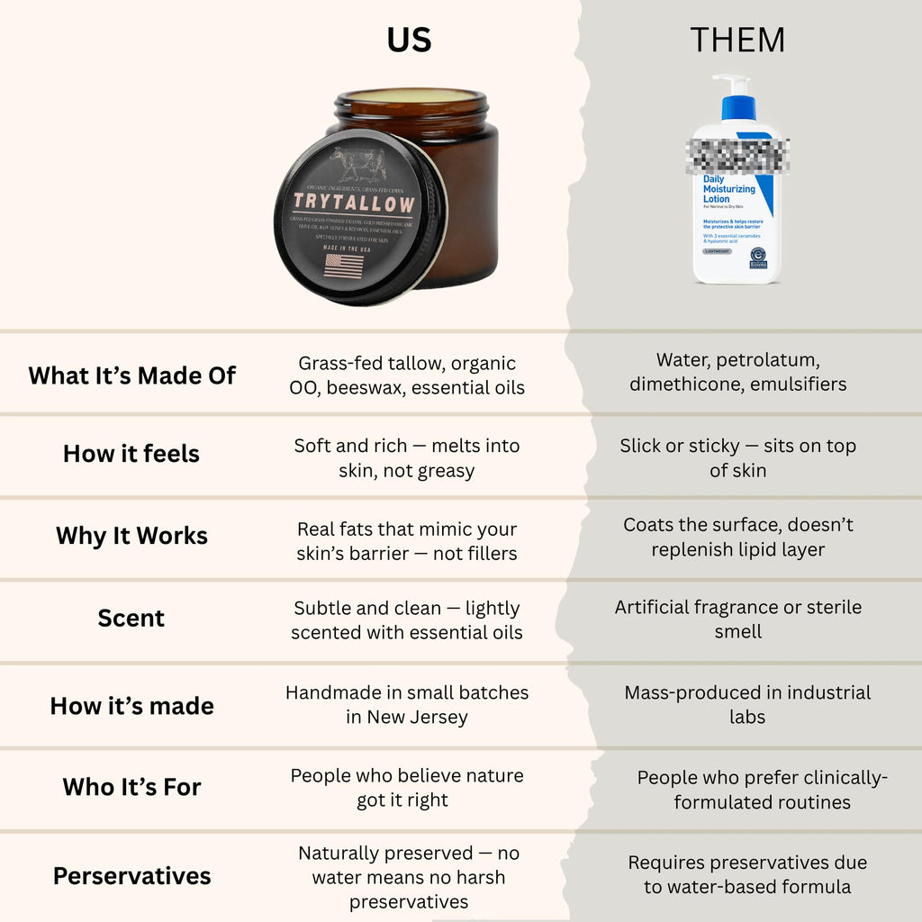 TryTallow OG Balm – Grass-Fed Tallow Moisturizer for Face, Hands & Body | Handmade in NJ