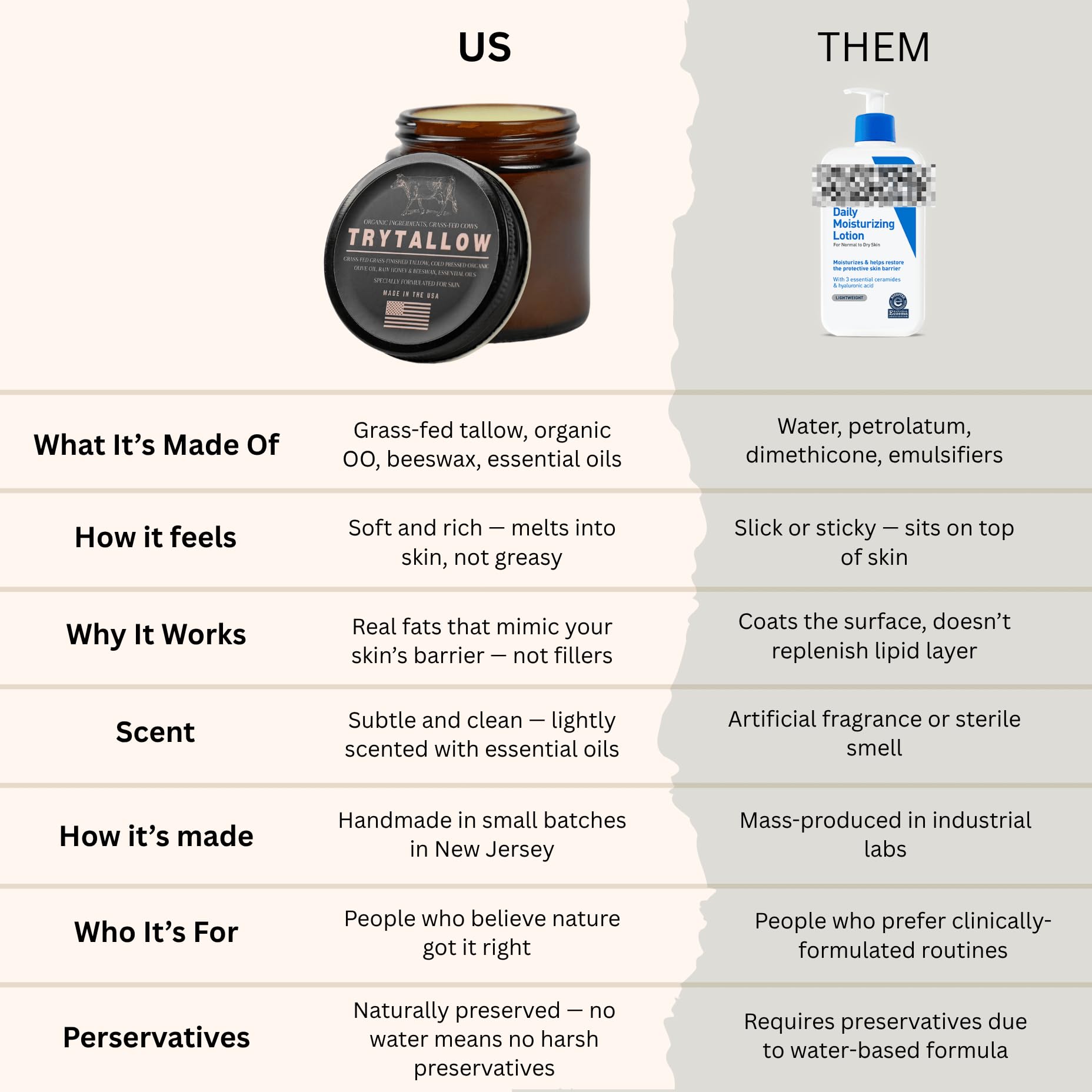 TryTallow OG Balm – Grass-Fed Tallow Moisturizer for Face, Hands & Body | Handmade in NJ