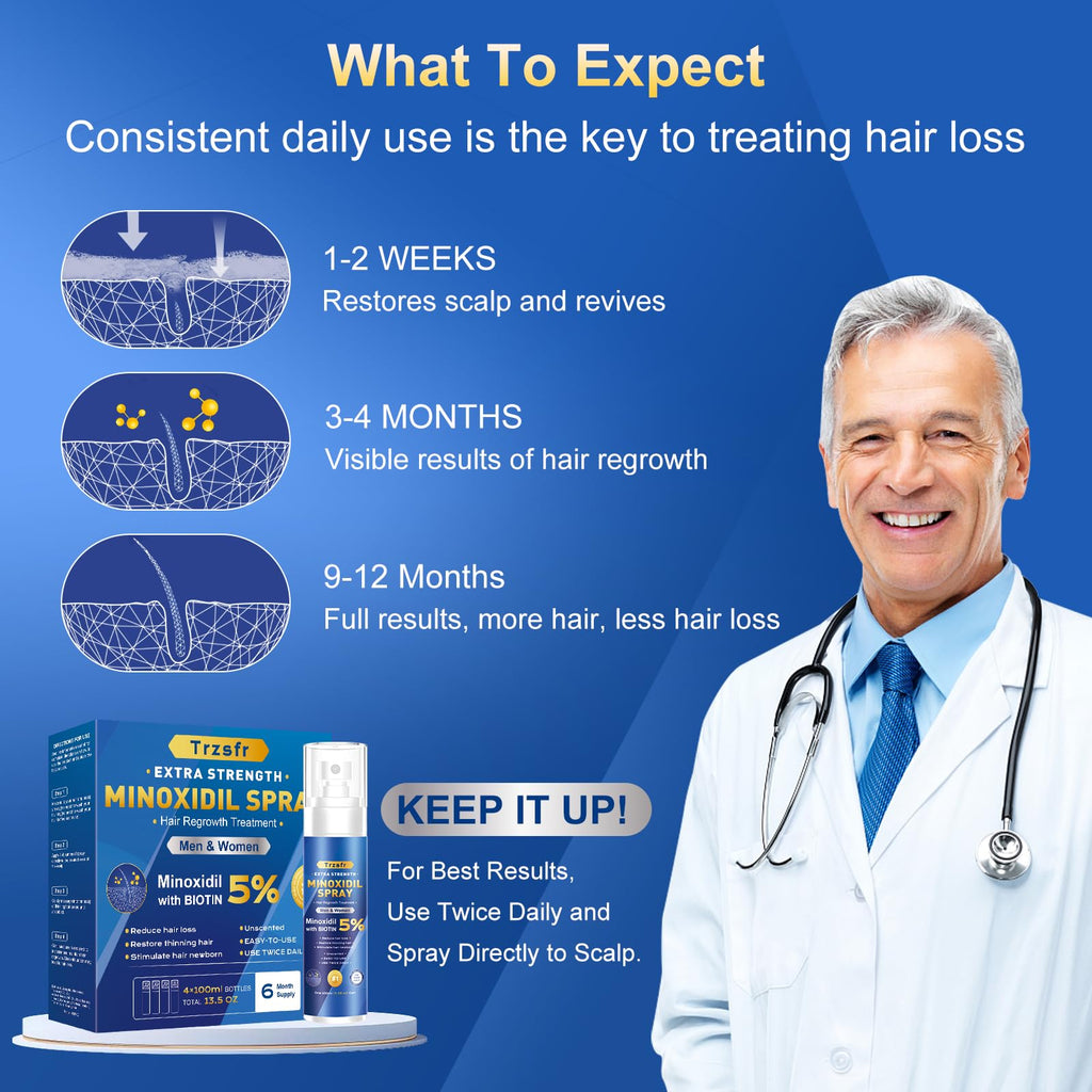 Trzsfr 5% Minoxidil for Men & Women – Hair Growth Serum & Beard Growth | 4-Pack 14 fl oz Biotin