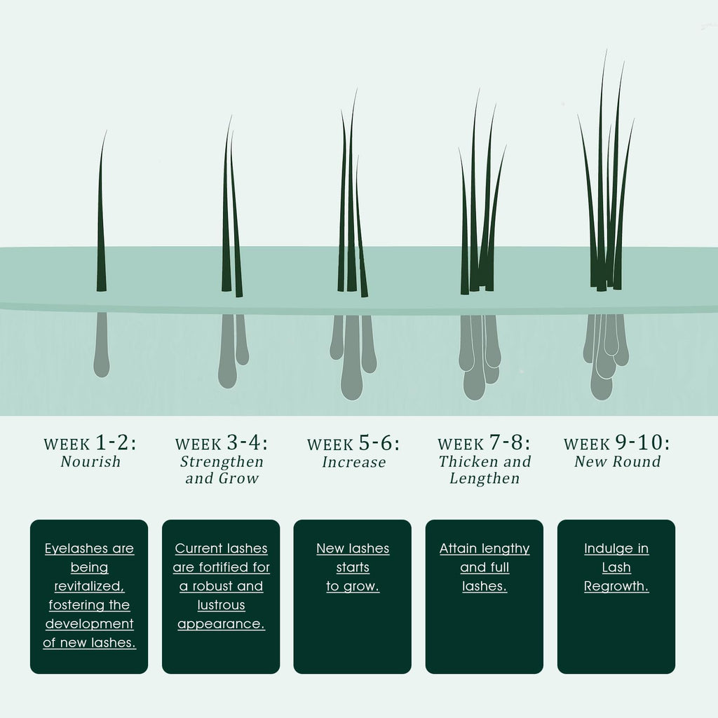 TUDPA Eyelash Growth Serum — Longer, Fuller Lashes | Vegan & Cruelty-Free