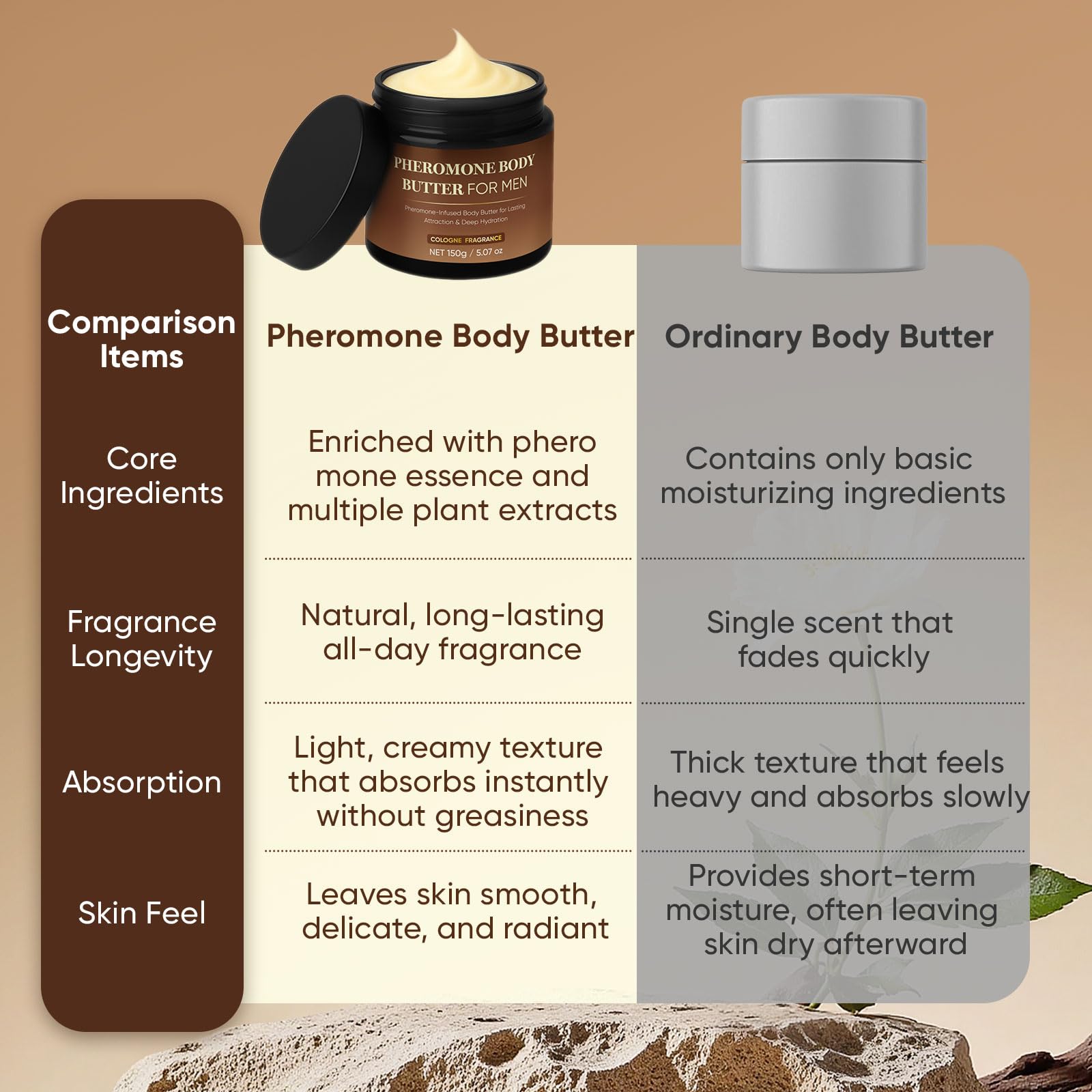 TUVAAZ Pheromone Body Butter for Men — Non-Greasy, Alcohol-Free, Vegan Lotion | 5oz