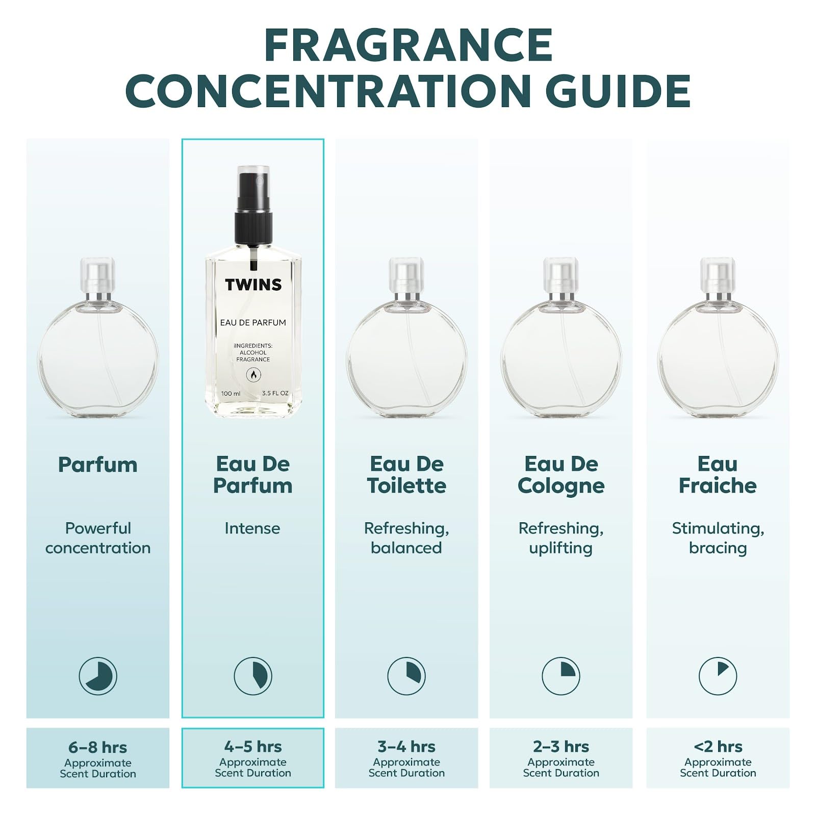 TWINS PARFUM Impression of Light Blue Pour Homme – Men’s Eau de Parfum, 100 ml