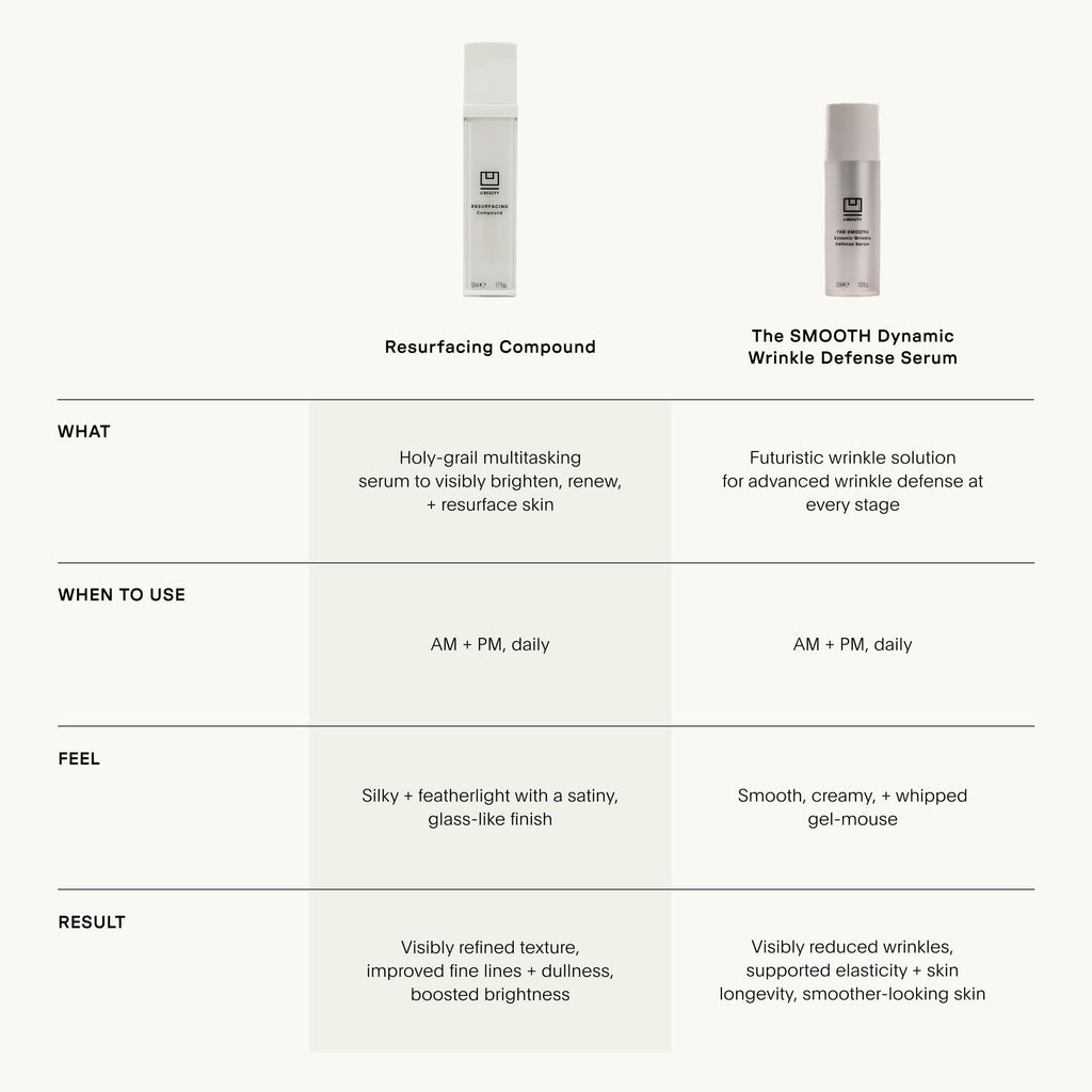 U Beauty The SMOOTH Dynamic Wrinkle Defense Serum – Multi-Peptide Complex