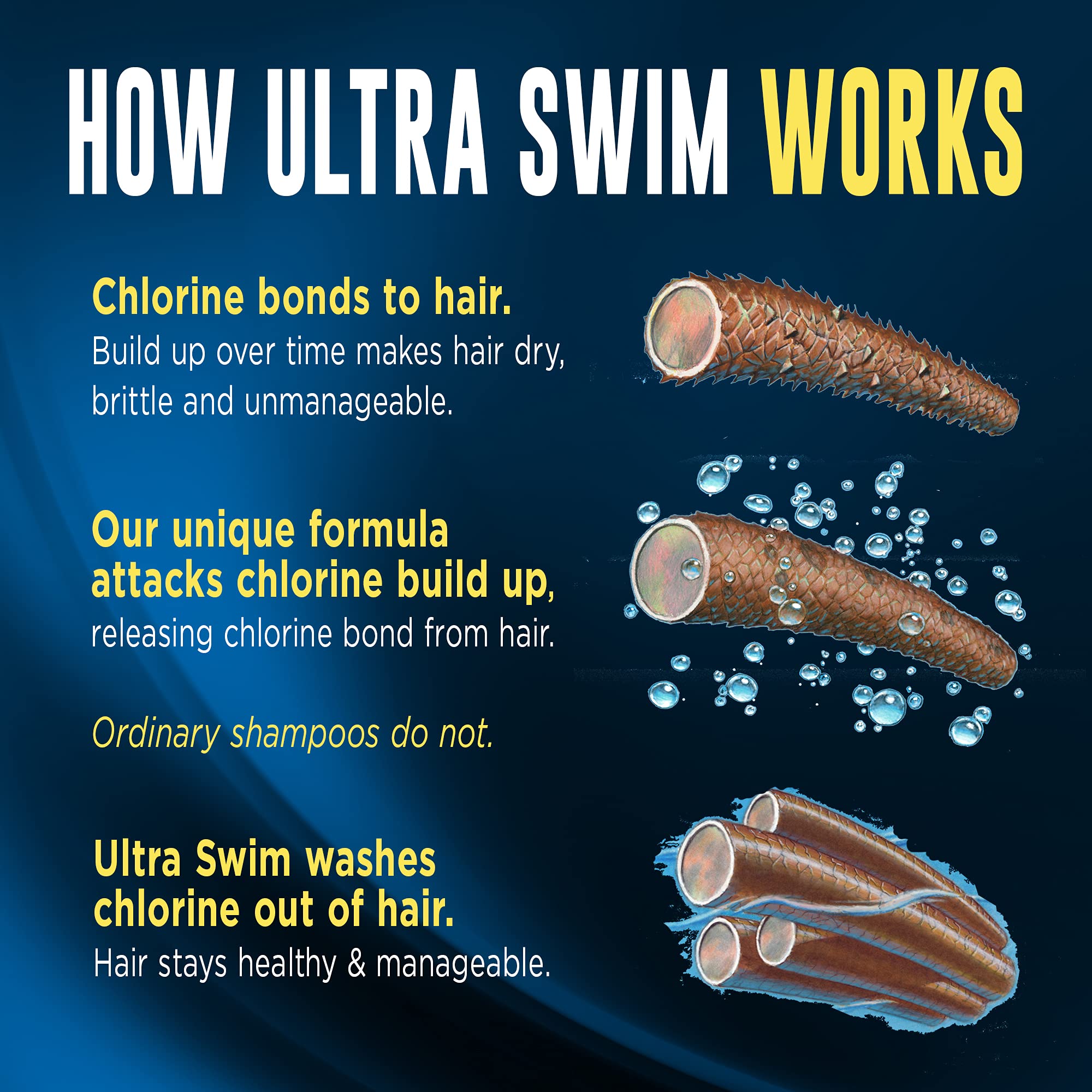 UltraSwim Chlorine Removal Shampoo, 7 fl oz (207 ml) Pack of 2