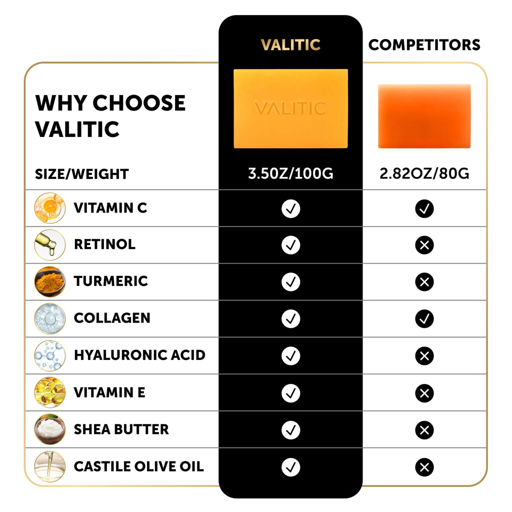 VALITIC Kojic Acid Vitamin C Retinol Soap Bars + Black Exfoliating Gloves — 4 Pack