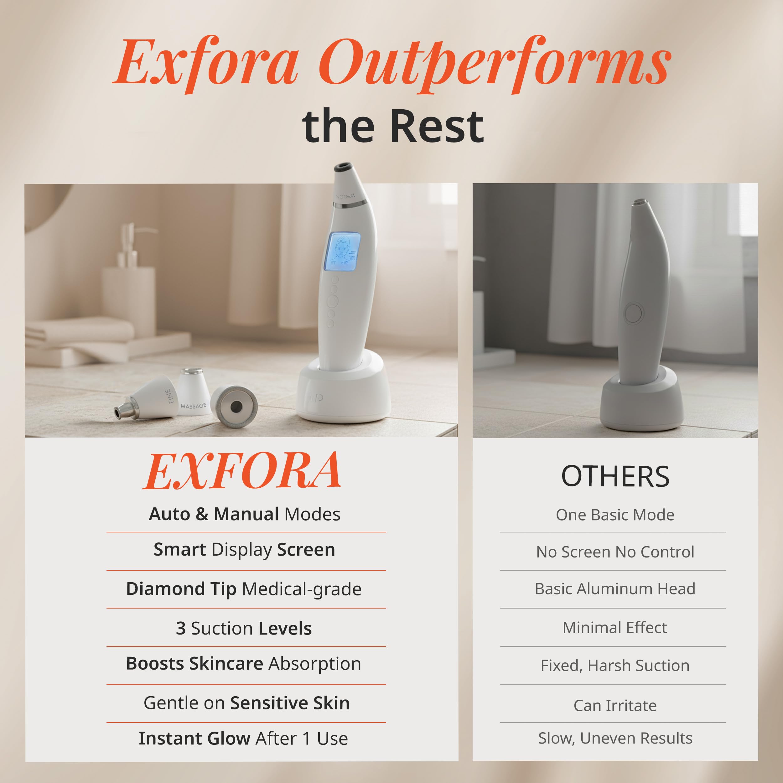Exfora Facial Microdermabrasion Wand by Vanity Planet | 4 Interchangeable Heads, Dual Charging