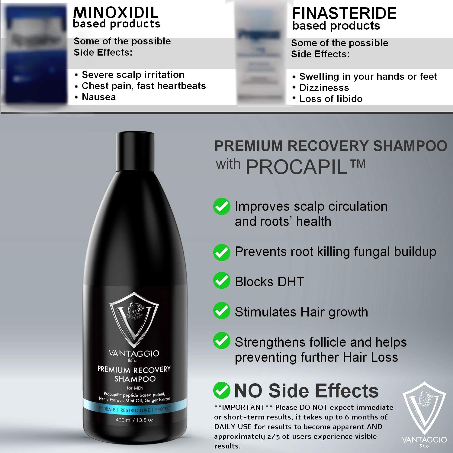 Vantaggio & Co. Hair Loss Shampoo for Men – DHT Blocker, ProCapil, Castor Oil – 13.5 oz