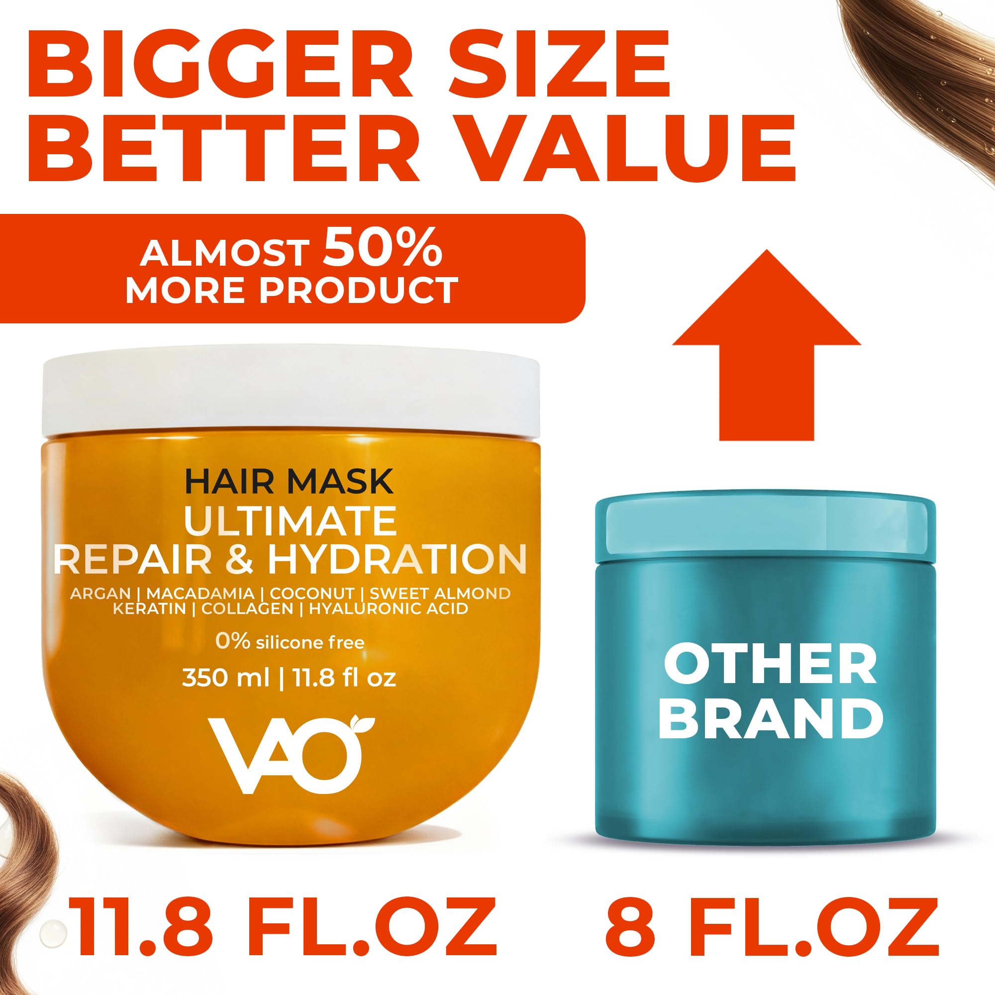 VAO Deep Conditioning Hair Mask for Damaged Hair – Intensive Hydration (11.8 fl oz)