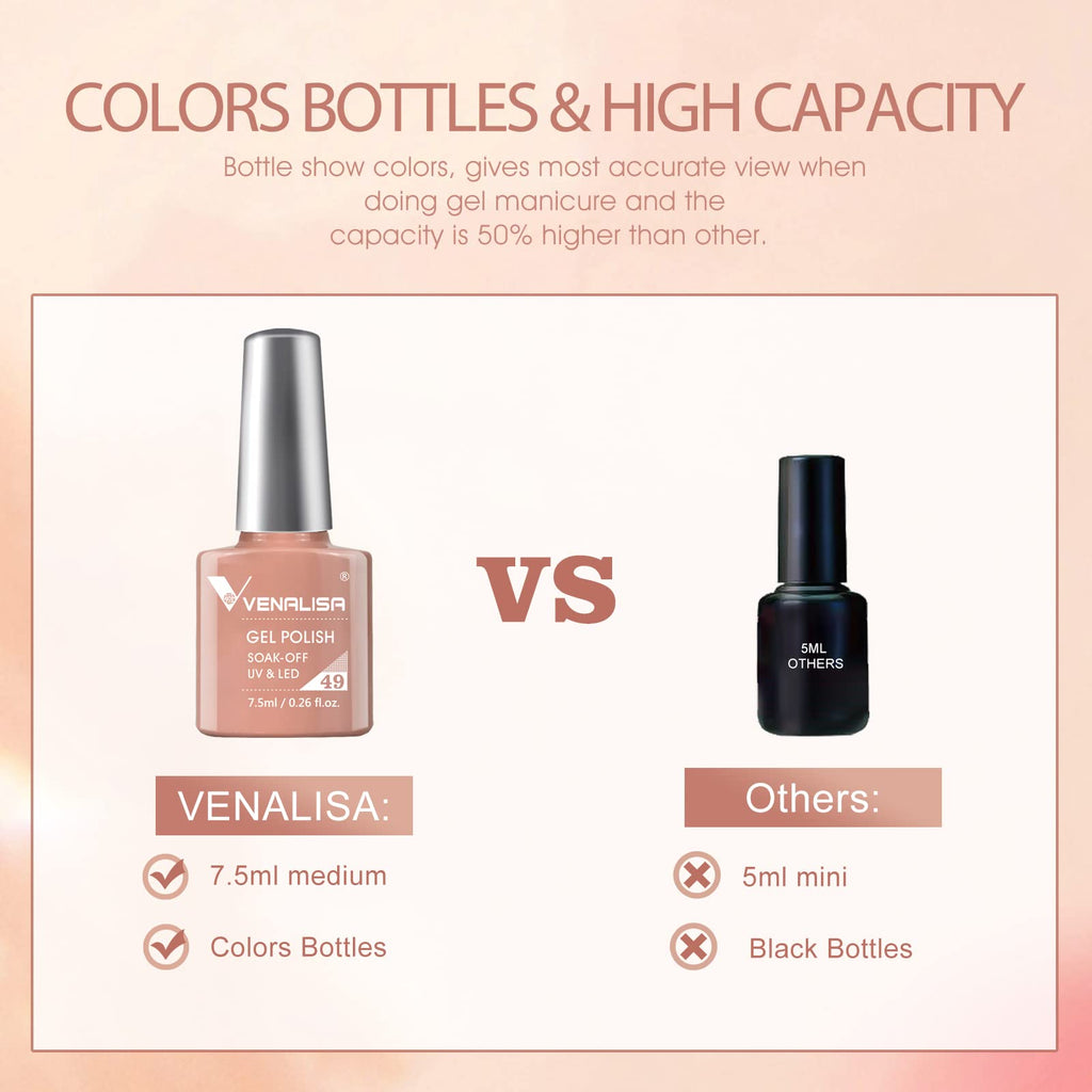 VENALISA Gel Nail Polish Set — 12×7.5ml Nude & Pink Shades for All Seasons